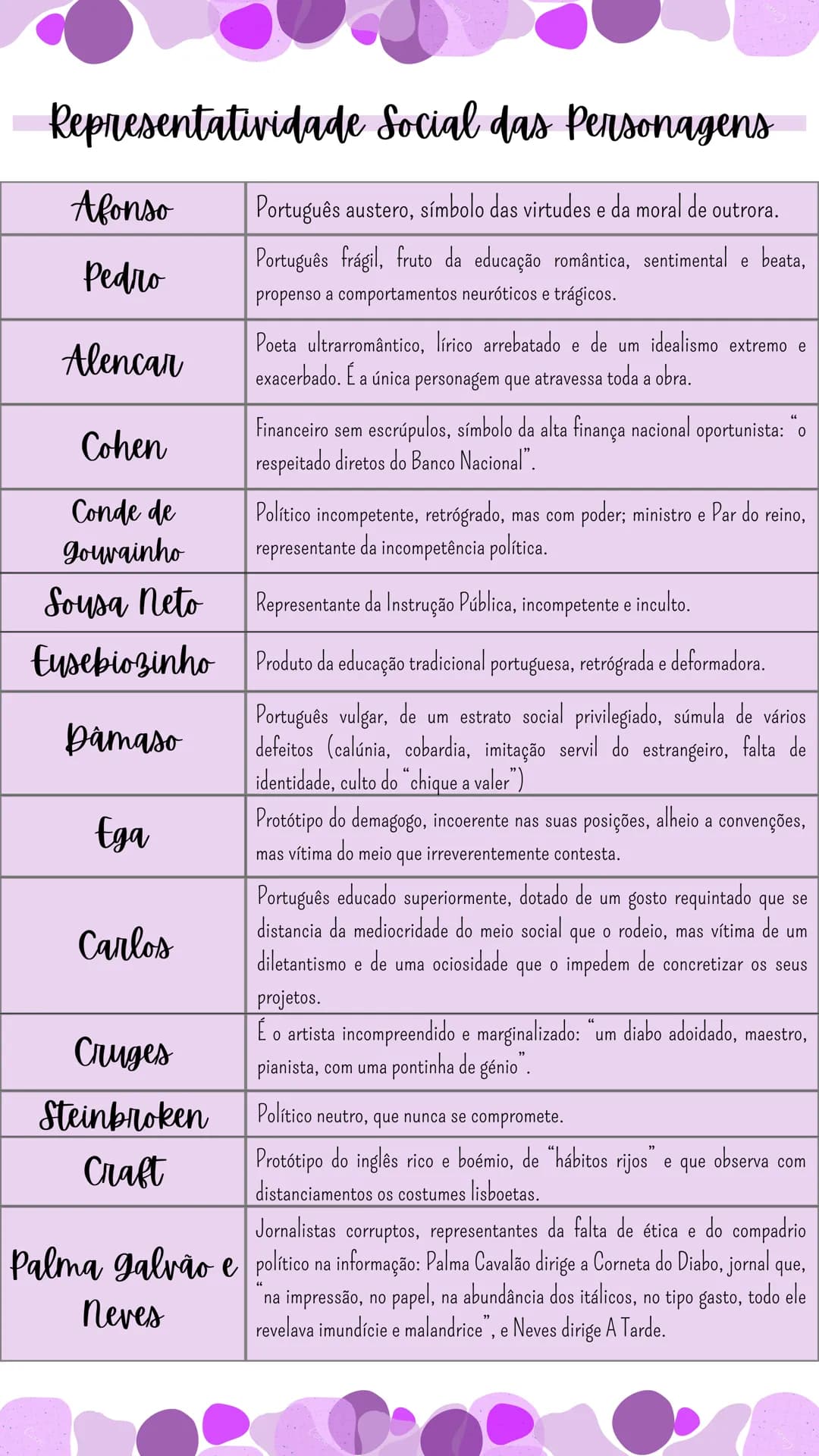 # Os Maigs
Contextualização
historico- literarias do
romance, publicado em
1888
* A Regeneração (1851) visava estabilizar Portugal após