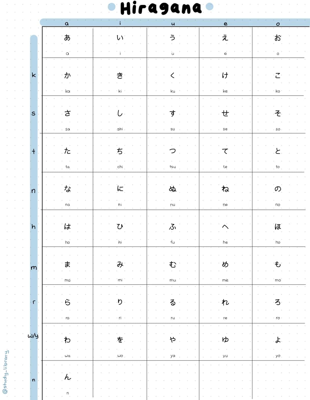### Hiragana
| | a | i | u | e | o |
|---|---|---|---|---|---|
| | あ | い | う | え | お |
| | a | i | u | e | o |
| k | か | き