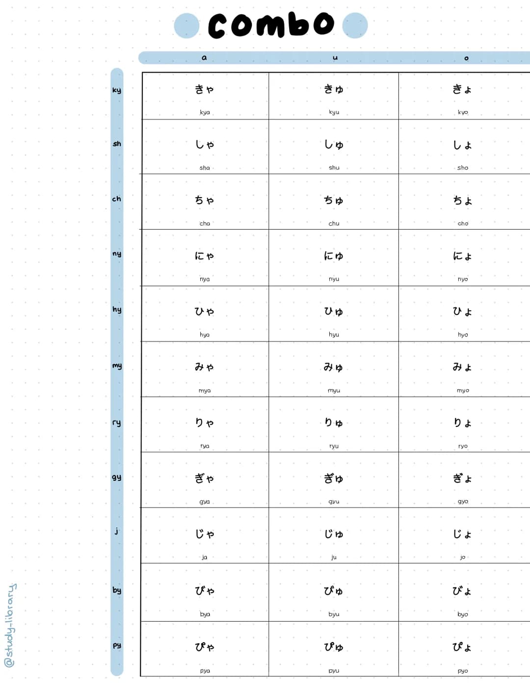 ### Hiragana
| | a | i | u | e | o |
|---|---|---|---|---|---|
| | あ | い | う | え | お |
| | a | i | u | e | o |
| k | か | き