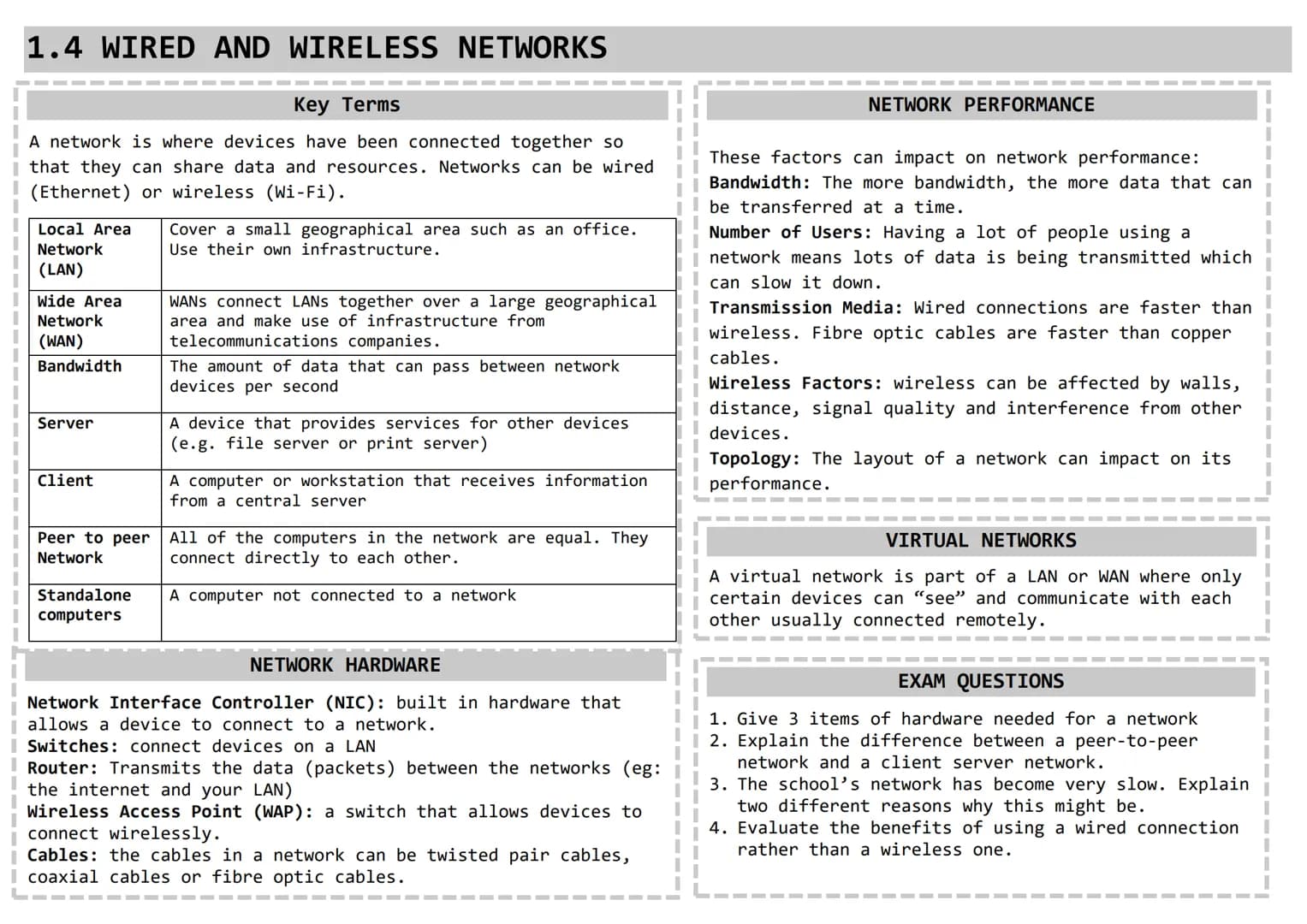 # Knowledge Organiser
# GCSE COMPUTER SCIENCE
Exam Board: OCR
| | |
| :---- | :----