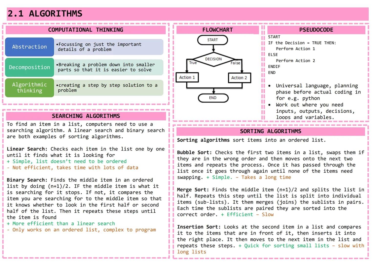 # Knowledge Organiser
# GCSE COMPUTER SCIENCE
Exam Board: OCR
| | |
| :---- | :----