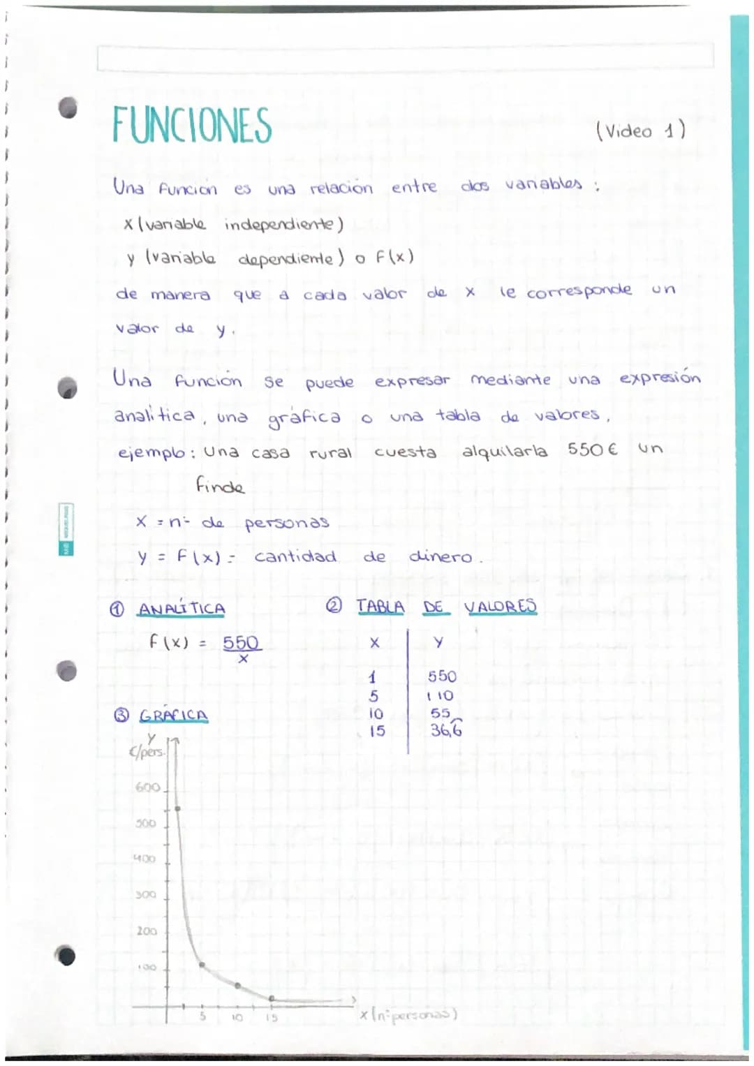 (Video 1)
# FUNCIONES
Una Funcion es una relación entre dos vanables;
X(variable independiente)
y (variable dependiente) o f(x)
de manera qu