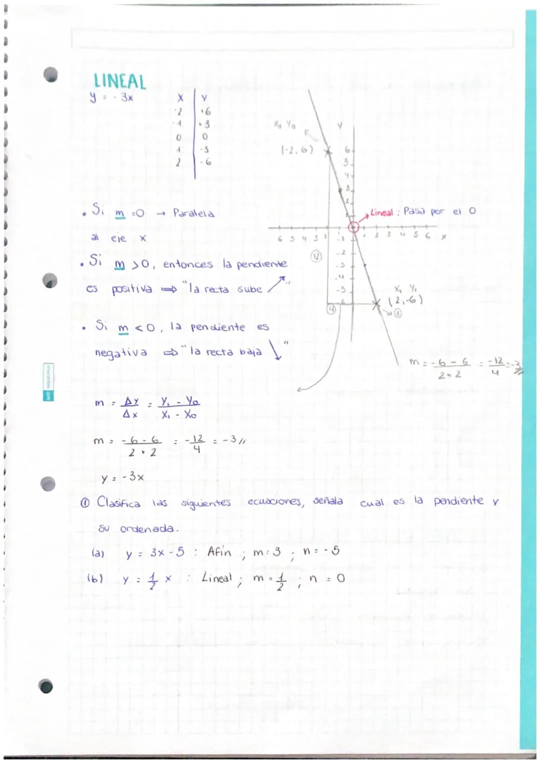 (Video 1)
# FUNCIONES
Una Funcion es una relación entre dos vanables;
X(variable independiente)
y (variable dependiente) o f(x)
de manera qu