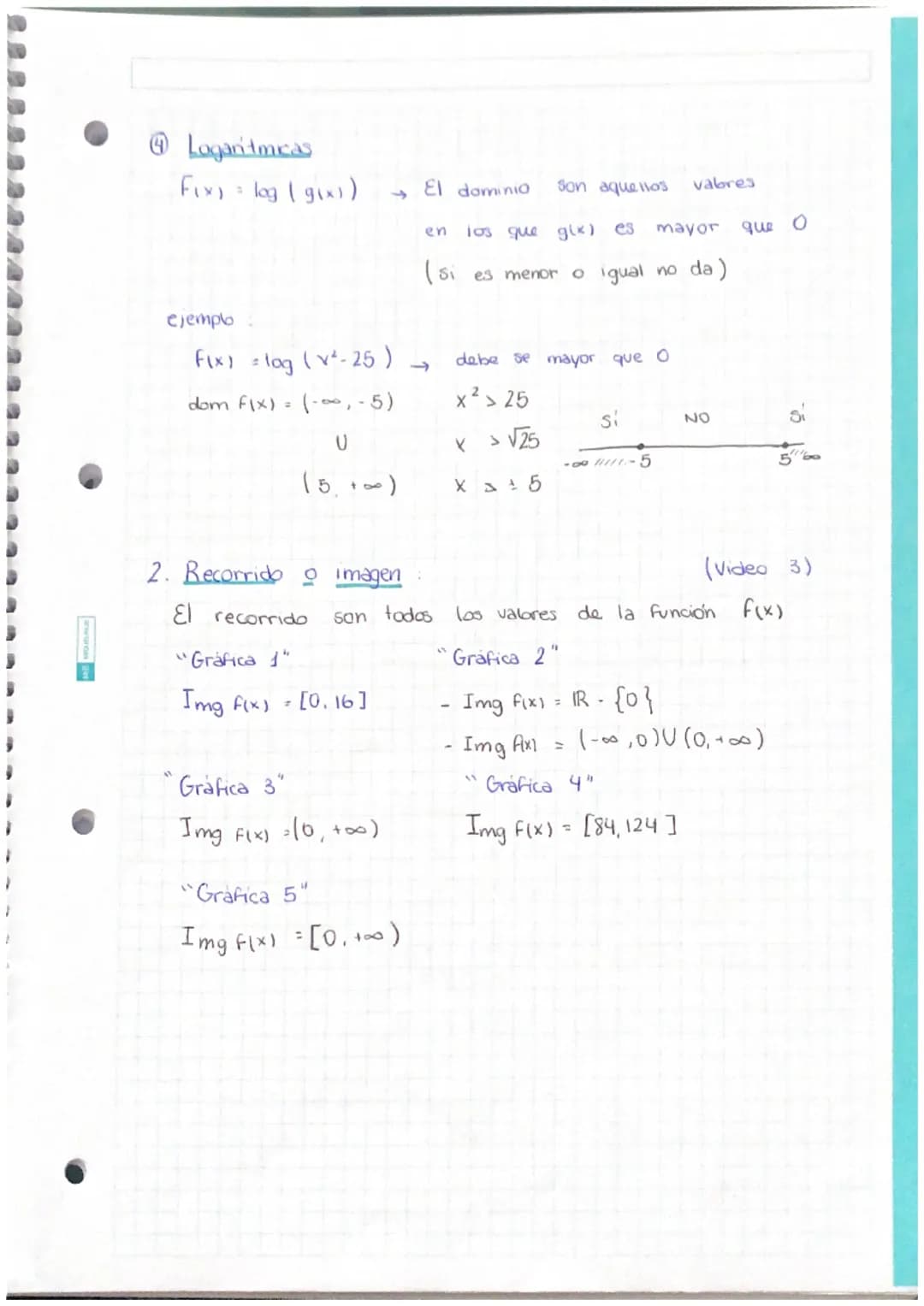 (Video 1)
# FUNCIONES
Una Funcion es una relación entre dos vanables;
X(variable independiente)
y (variable dependiente) o f(x)
de manera qu