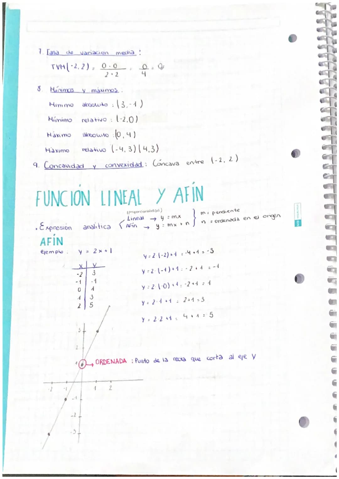 (Video 1)
# FUNCIONES
Una Funcion es una relación entre dos vanables;
X(variable independiente)
y (variable dependiente) o f(x)
de manera qu