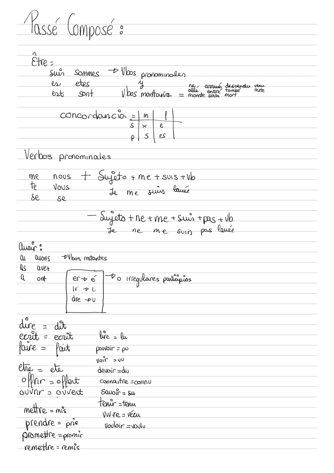 Passé Composé:
Etre =
Suis Sommes →Ubos pronominales
es etes y
est sont Vbos montaña =
concordancia=mP
Verbos pronominales
me nous + Sujet