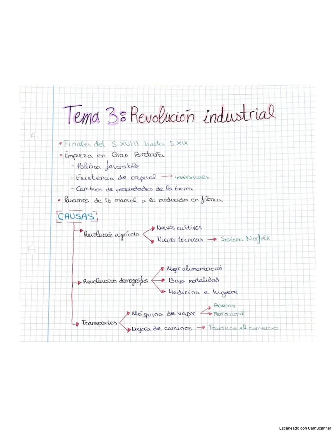 # Tema 3: Revolución industrial
* Finales del S xulll hasta S.XIX
* Empieza en Gran Bretaña
* Politica favorable
* Existencia de ca