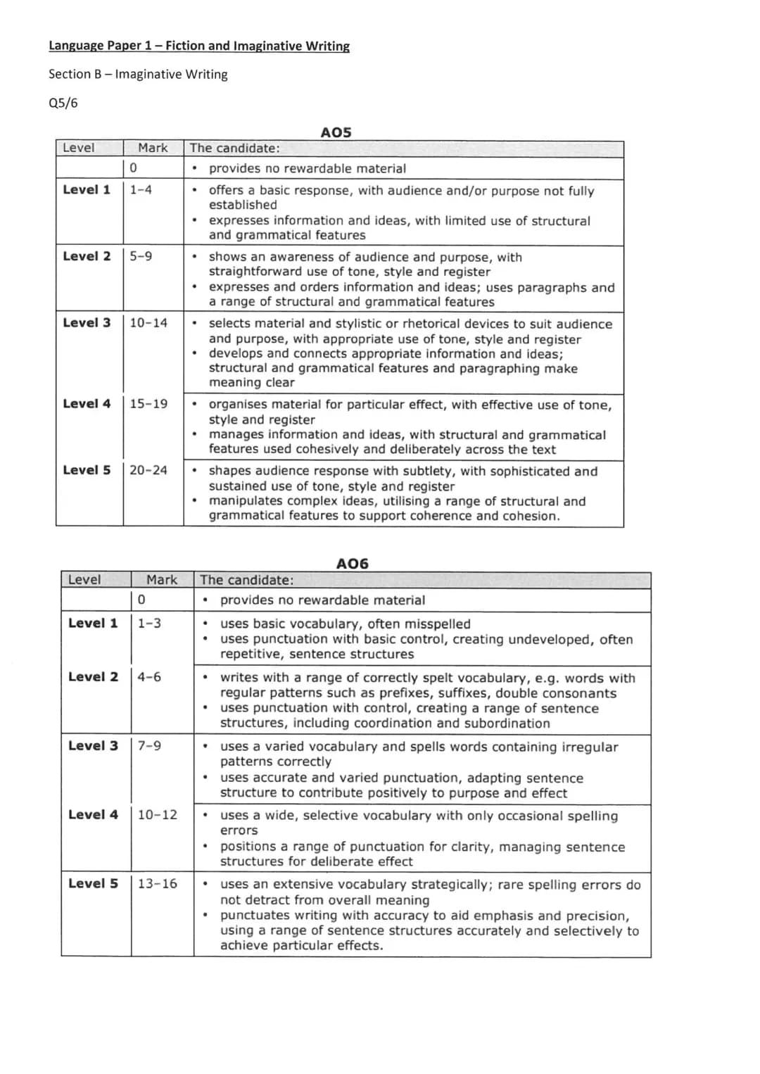 # GCSE LANGUAGE – FICTION
AND IMAGINATIVE WRITING
PAPER 1: SECTION B
REVISION BOOKLET # Preparation for Fiction and Imaginative Writing A