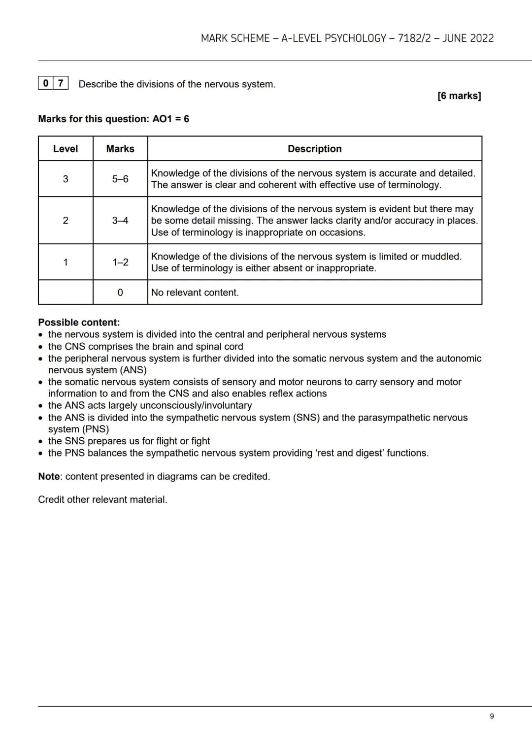 AQA
A-level
PSYCHOLOGY
7182/2
Paper 2 Psychology in context
Mark scheme
June 2022
Version: 1.0 Final Mark Scheme
2 2 6 A 7 1 8 2/2/MS M