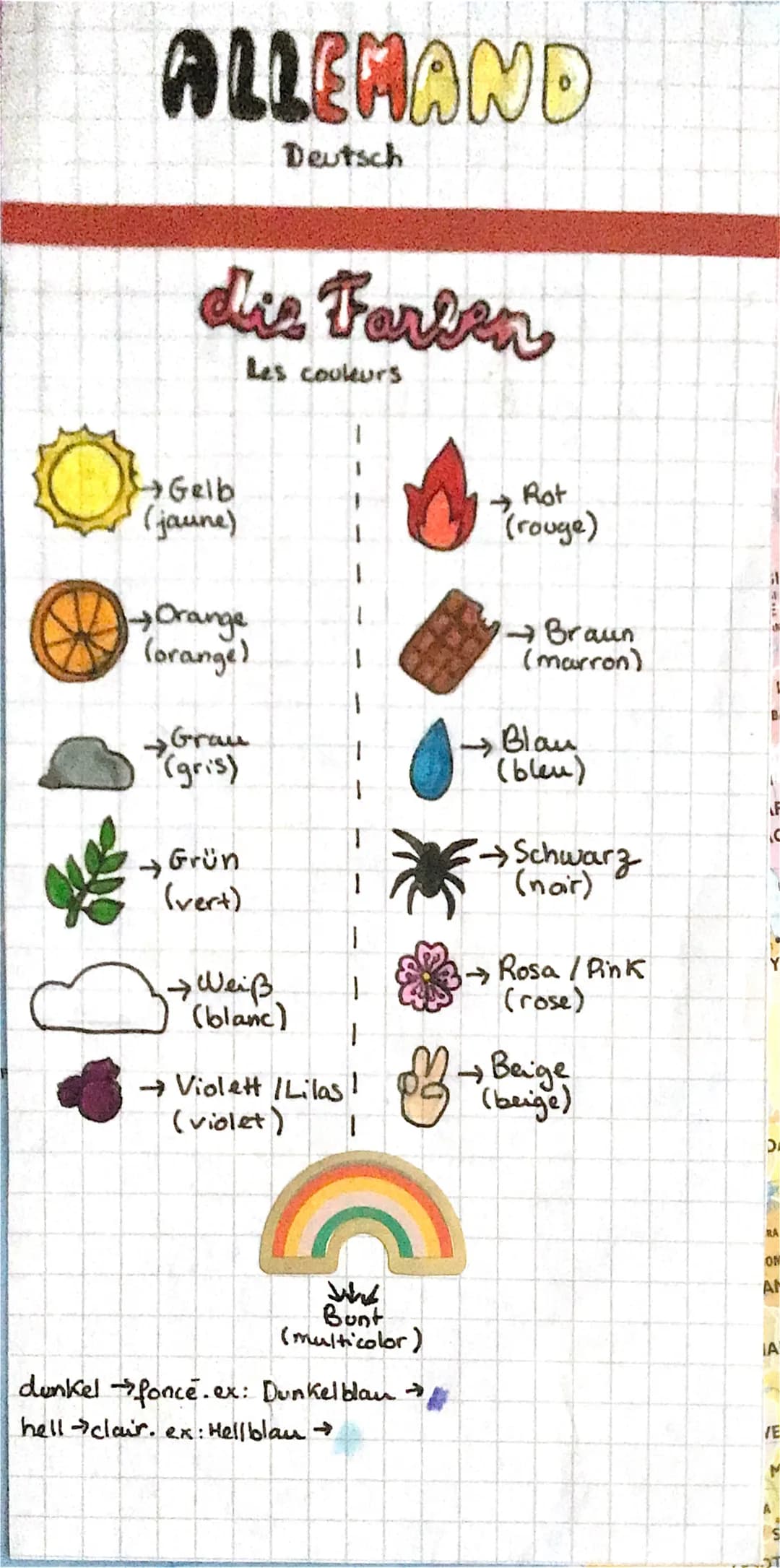 ALLEMAND
Deutsch
die Farben
Les couleurs
→Gelb
(jaune)
Orange
(orange)
Grau
(gris)
→Grün
(vert)
Weiß
(blanc)
→Violett Lilas!
(violet)