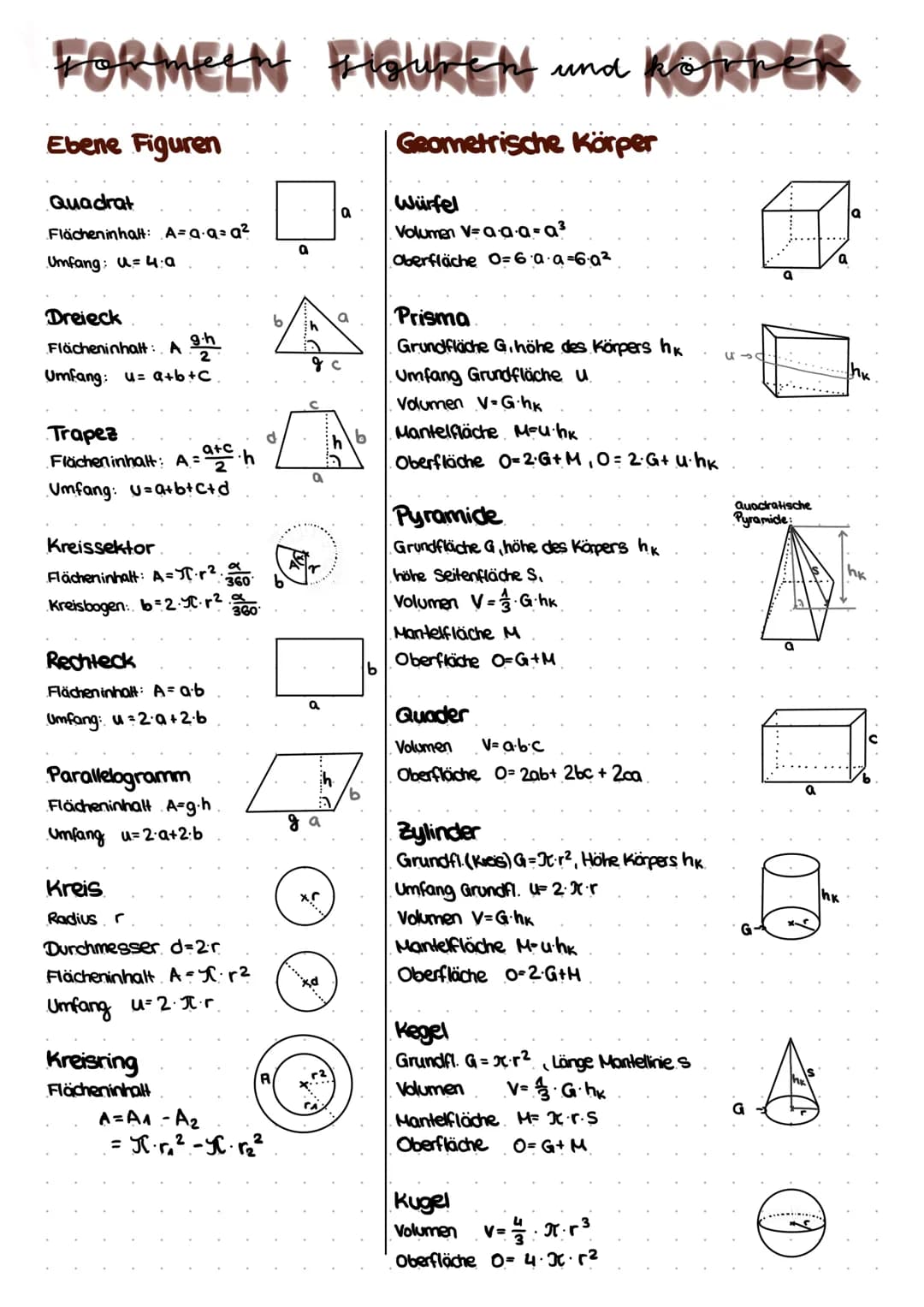 # FORMELN FIGUREN und KORPER
Ebene Figuren
Quadrat
Flächeninhalt: A=a-a=a2
Umfang: 44:0
Dreieck
Flächeninhalt: A $\frac{g \cdot h}{2}$
Um