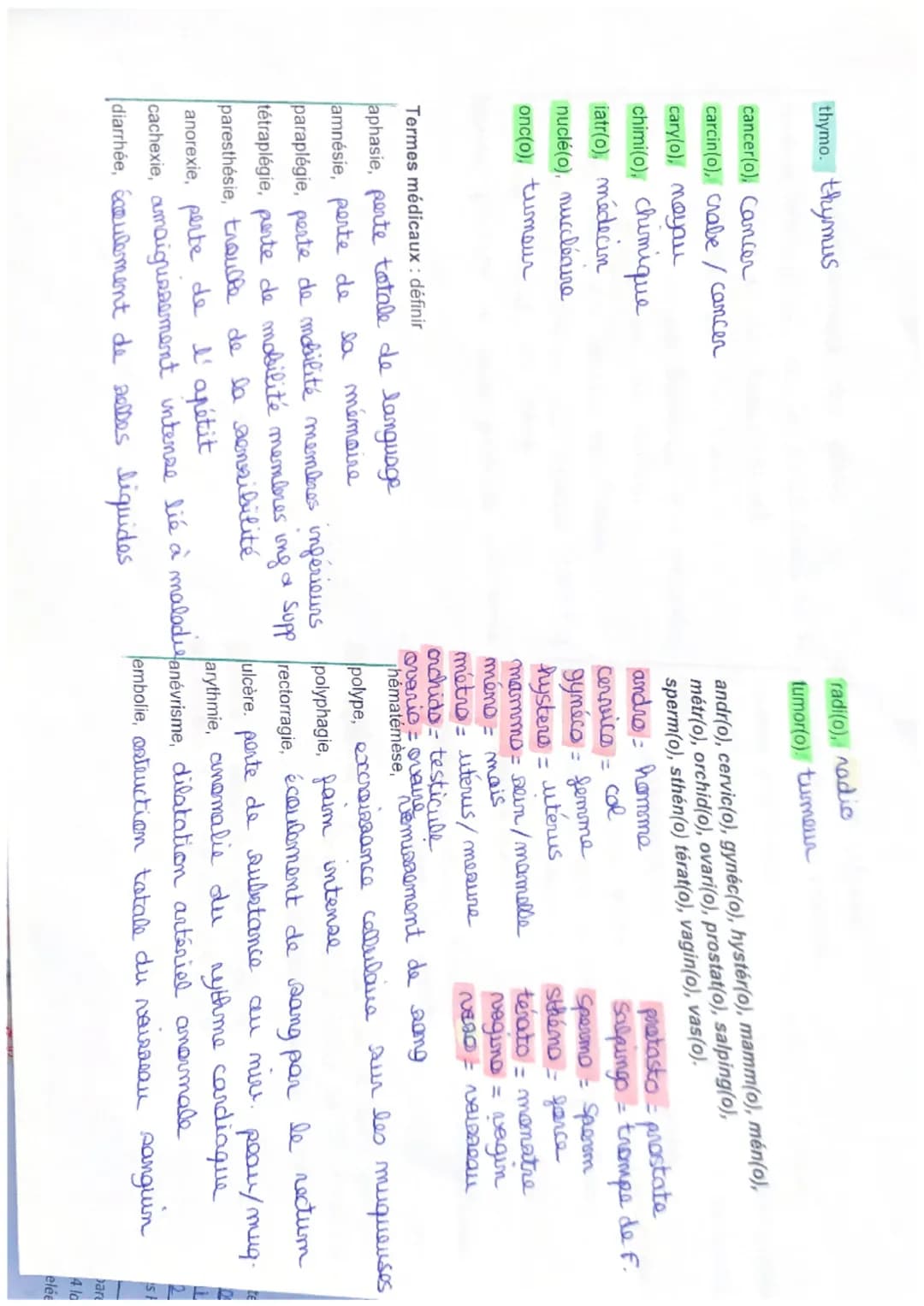 Indiquer le sens de chaque suffixe et préfixe
Suffixes
Sens
Suffixes
Sens
Préfixes
Sens
-algie
dailena
-pathie
maladie
A
Absence
-centèse
p