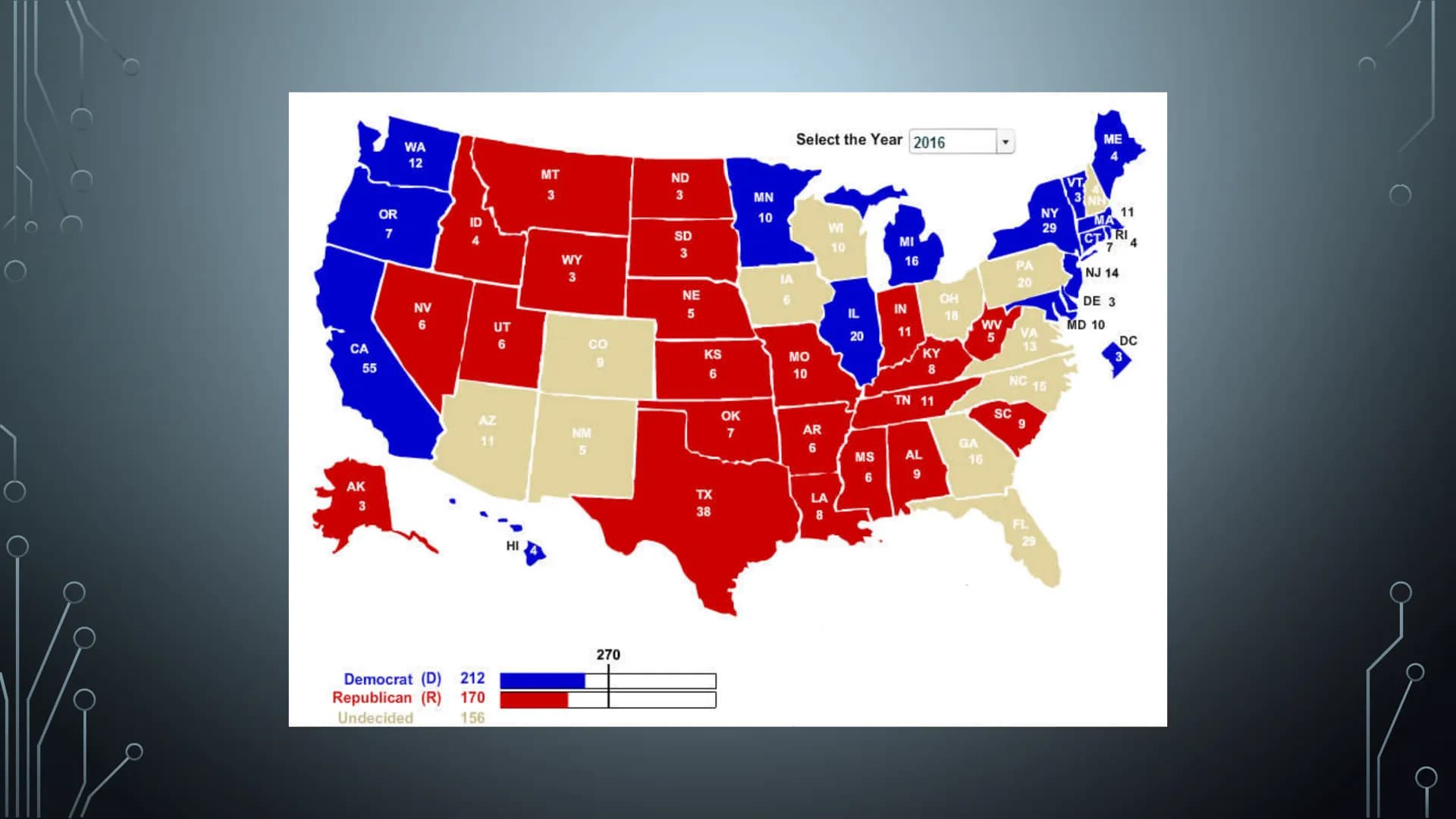 POLITICAL
SYSTEM OF THE
USA
THE POLITICAL SYSTEM USA
FROM VICTORIA AXT MAIN POLITICAL INSTITUATIONS/THEIR POWER
• USA is a federal consti