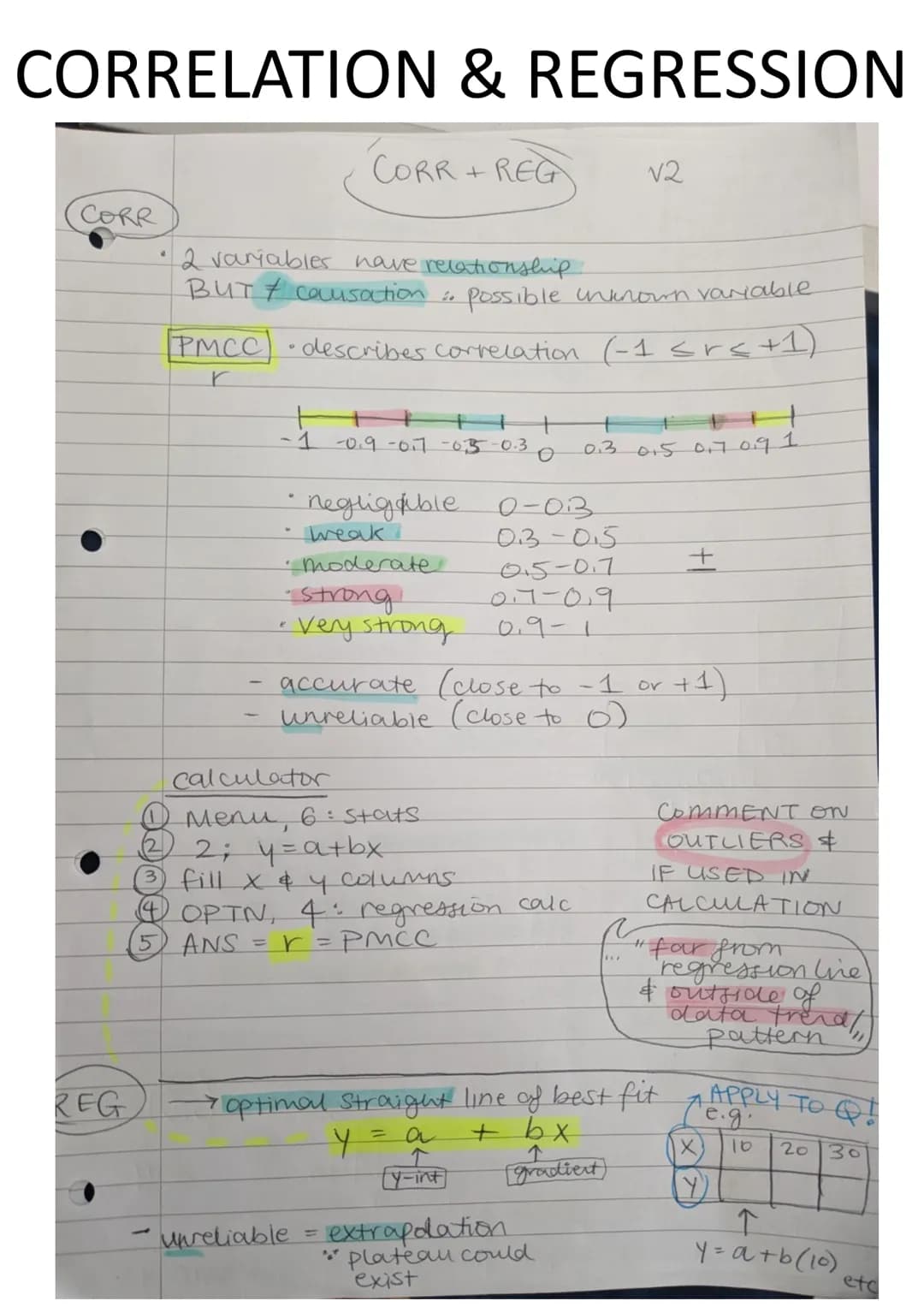 # Paper 2A Core Maths
# Notes
AQA
Realising potential
/ Subjects / Mathematics / AQA Certificate / Level 3 Mathematical Studies (1350)
A