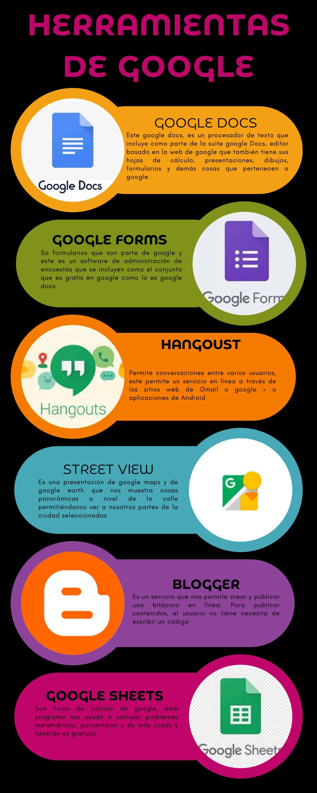 # HERRAMIENTAS
# DE GOOGLE
Google Docs
GOOGLE DOCS
Este google docs. es un procesador de texto que
incluye como parte de la suite google