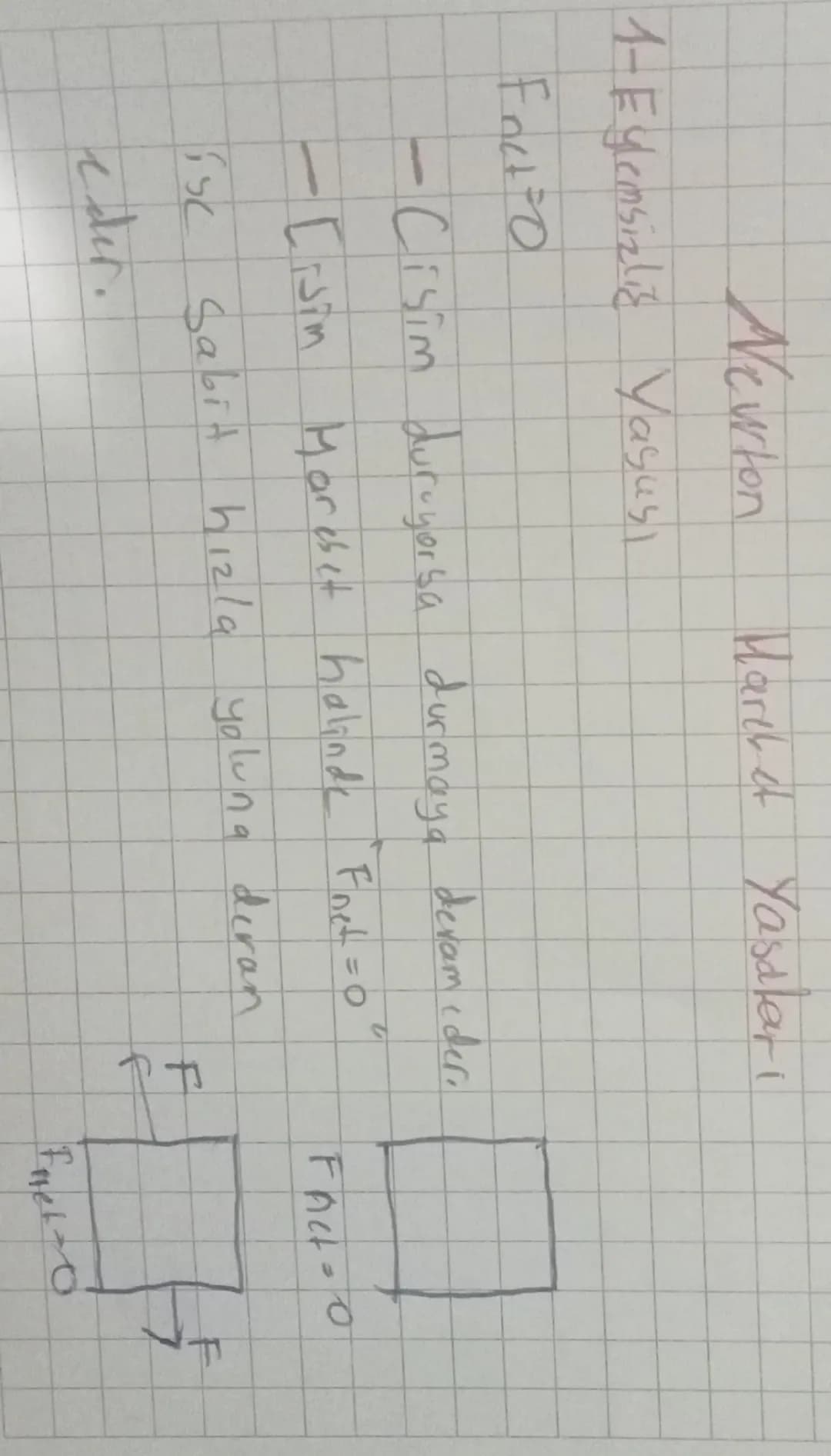 Newton March of Yasalari
1-Eylemsizliz Yasusı
Fact=0
-Cisim duruyorsa durmaya devam eder.
- Lisim Hareset halinde Fret=0"
FACHO
isc Sa