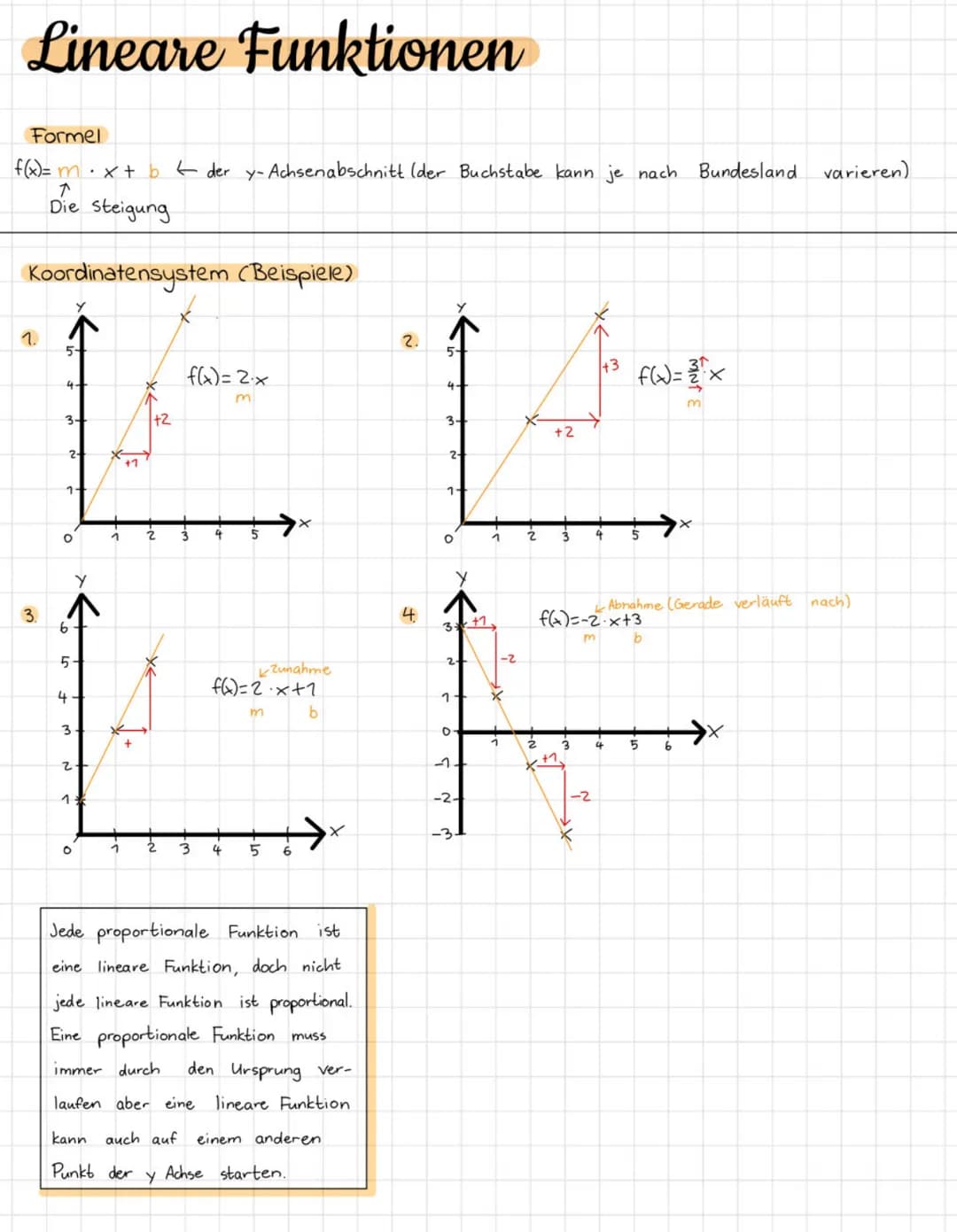 # Lineare Funktionen
Formel
f(x)= mx + b der y-Achsenabschnitt (der Buchstabe kann je nach Bundesland varieren)
Die Steigung
Koordinatensy