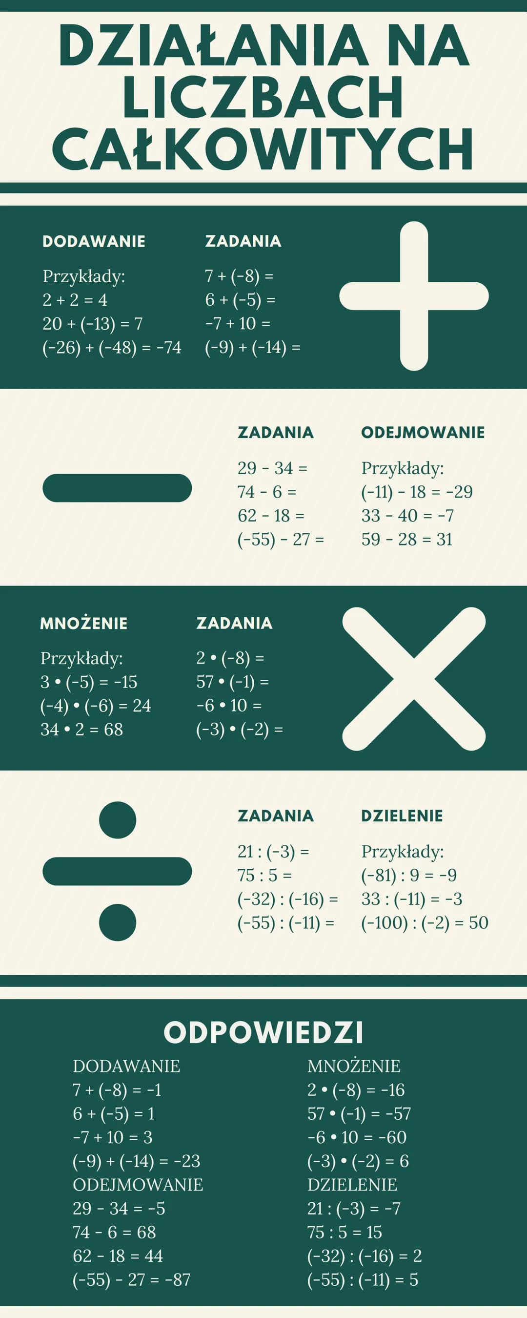 # DZIAŁANIΑ ΝΑ
# LICZBACH
# CAŁKOWITYCH
Przykłady:
DODAWANIE
ZADANIA
7 + (-8) =
6 + (-5) =
-7 +10 =
2+2=4
20 + (-13) = 7
(-26) + (-48) = -7
