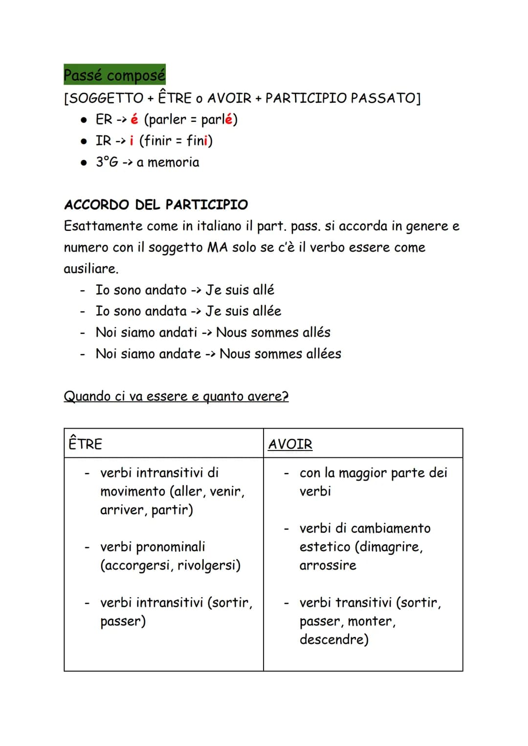 VERIFICA VERBI FRANCESE 29/09
Presente
1° gruppo (er)
2° gruppo (ir)
3° gruppo
- E
- IS
- ES
- IS
TUTTI A
- E
- IT
MEMORIA
- ONS
- ISSONS