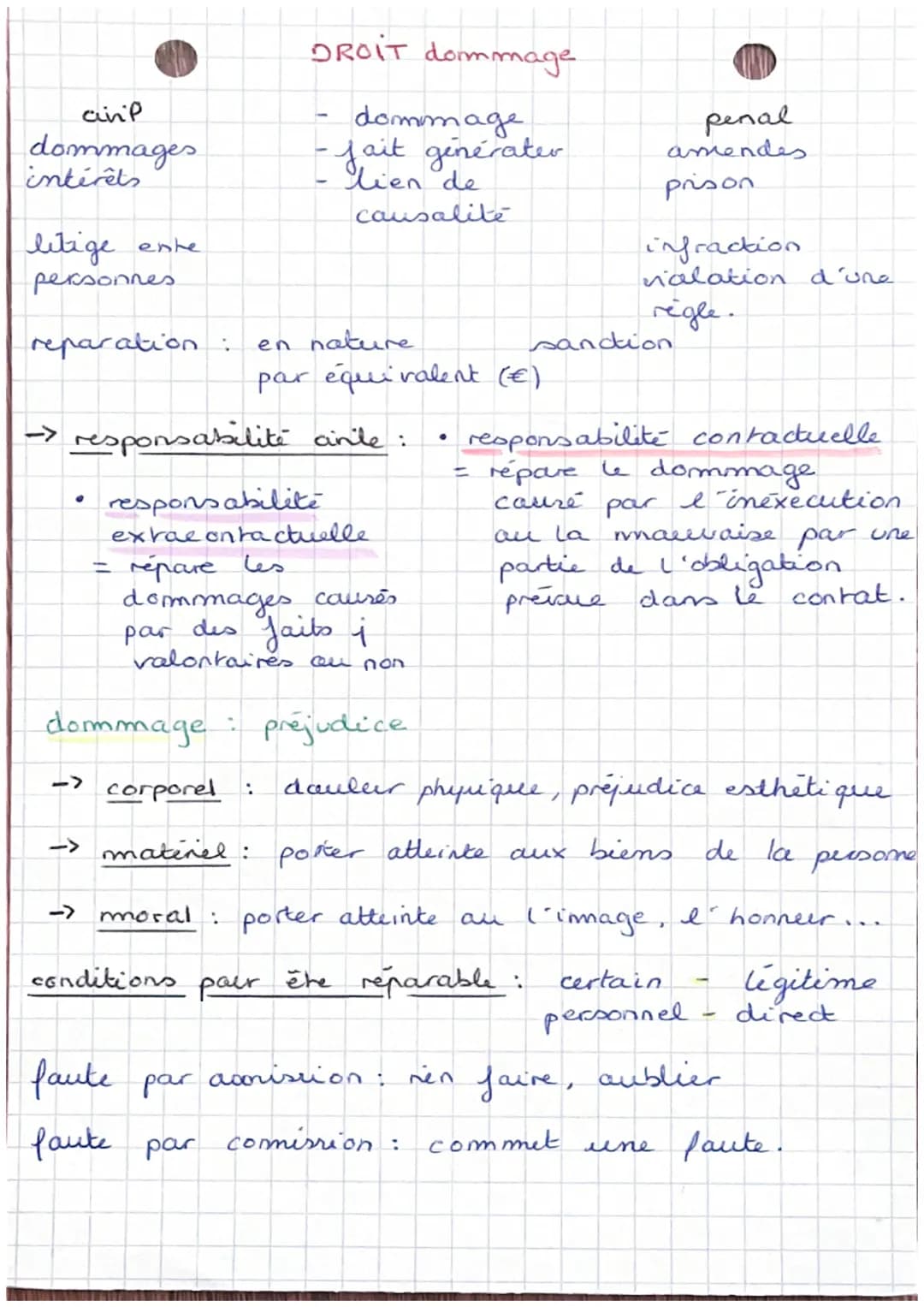 DROIT contat
le contat: accord de volanté ente 2 cere pes
peasomes destiné à :
creer
modifier
transmettre
eteinche
des obligations.
creane