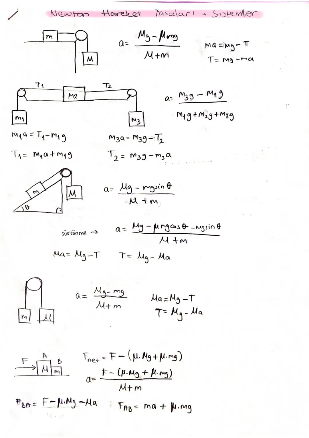 Newton Hareket Yasaları
+ Sistemler
m
$a=\frac{Mg-Mong}{M+m}$
$ma=Mg-T$
M
$T=mg-ma$
T1
T2
M2
M1
$a=\frac{M3g-M1g}{M1g+M2g+M3g}$
M3
$m1