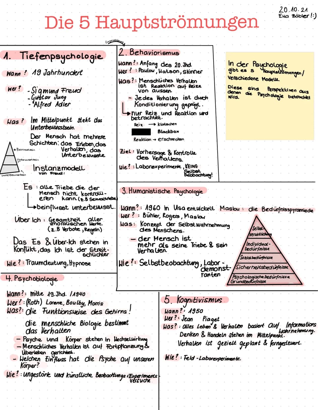 Die 5 Hauptströmungen
1. Tiefenpsychologie
Wann? 19 Jahrhundert
wer? Sigmund Freud
-Gustav Jung
Alfred Adier
Was? Im Mittelpunkt steht d