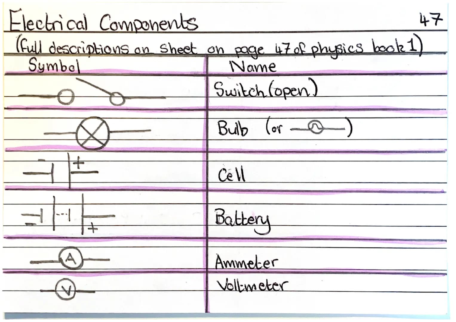 Symbol
Name
Switch (open)
Bulb
+
Cell
Battery
old bulb
Detail
A switch can be tumed on (closed) to let
current flowor turned off (open) to 5