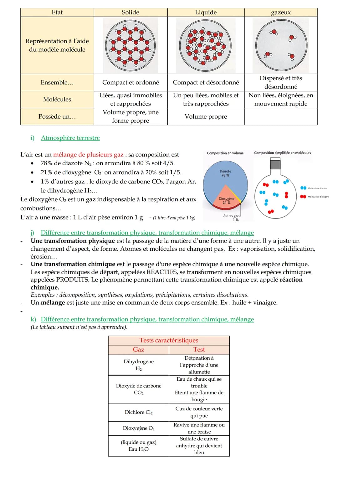 # Fiche de révision de 3eme en physique chimie - DNB
1/ Chimie: organisation et transformation de la matière
a) Atomes, molécules et ions