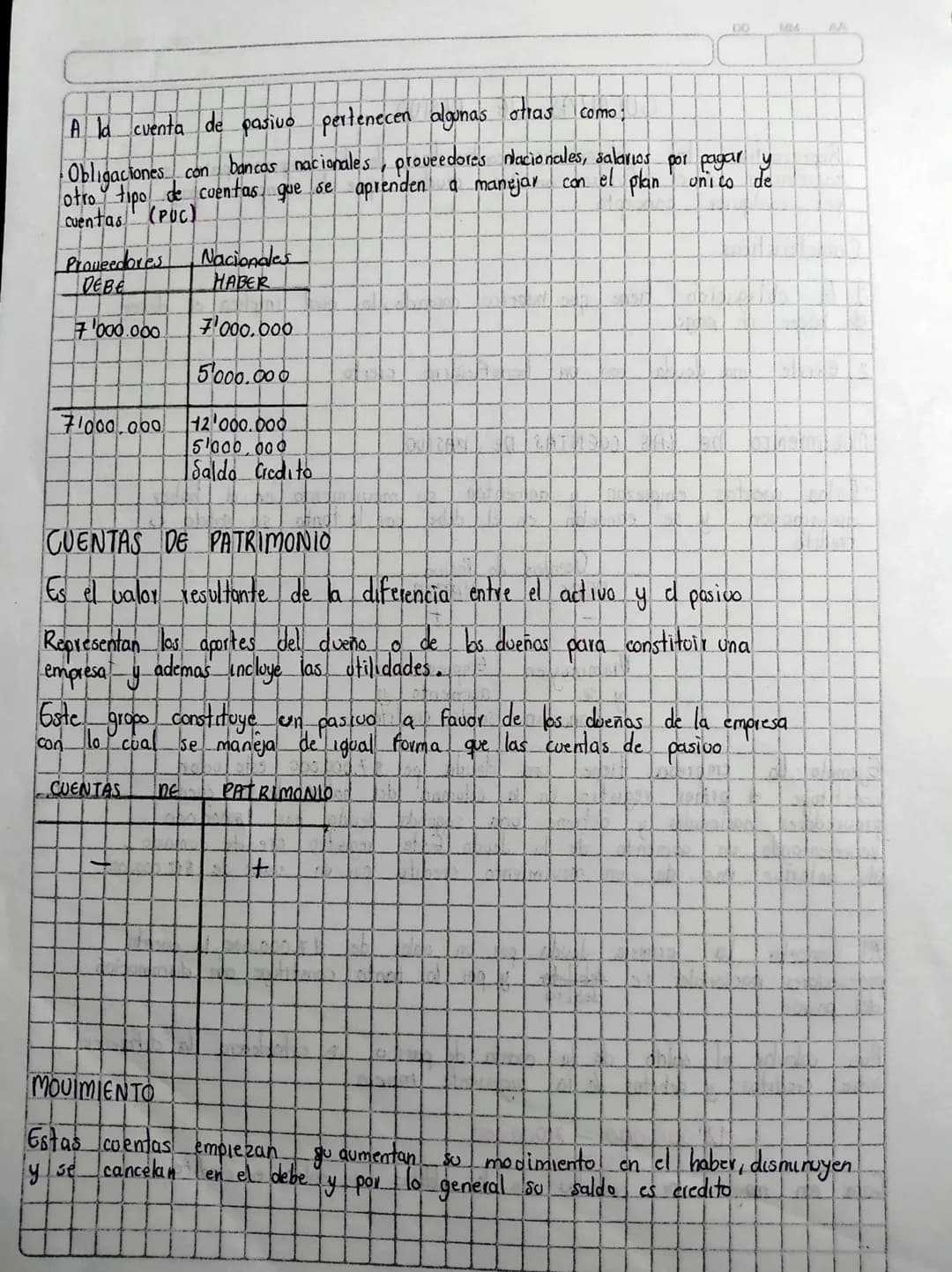# CUENTAS DE PASIVO
DD
MM
AA
Representan las obligaciones contraidas de la empresa, para su
cancelación en el futuro Son las deudas que la