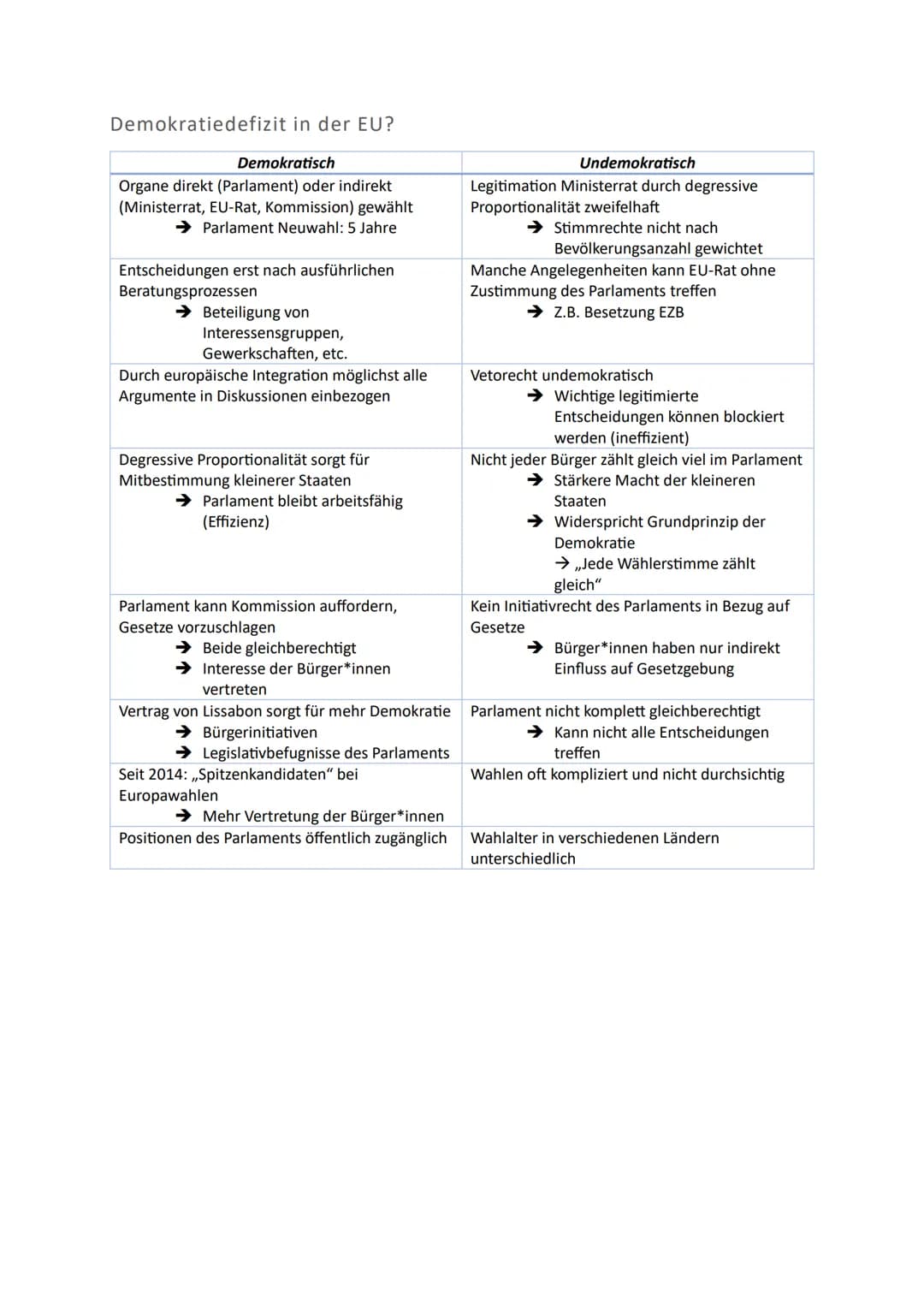 # Europäische Union
1. EU-Normen, Interventions- und Regulationsmechanismen sowie
Institutionen
2. Historische Entwicklung der EU als