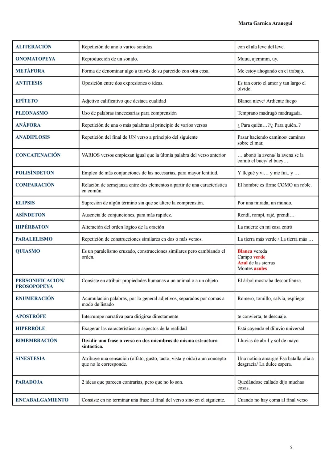 # Examen selectividad teoría:
# Lengua Castellana 2023-2024
Marta Garnica Aranegüi
## Ejercicio 1:
Hacer un resumen sobre el texto propo