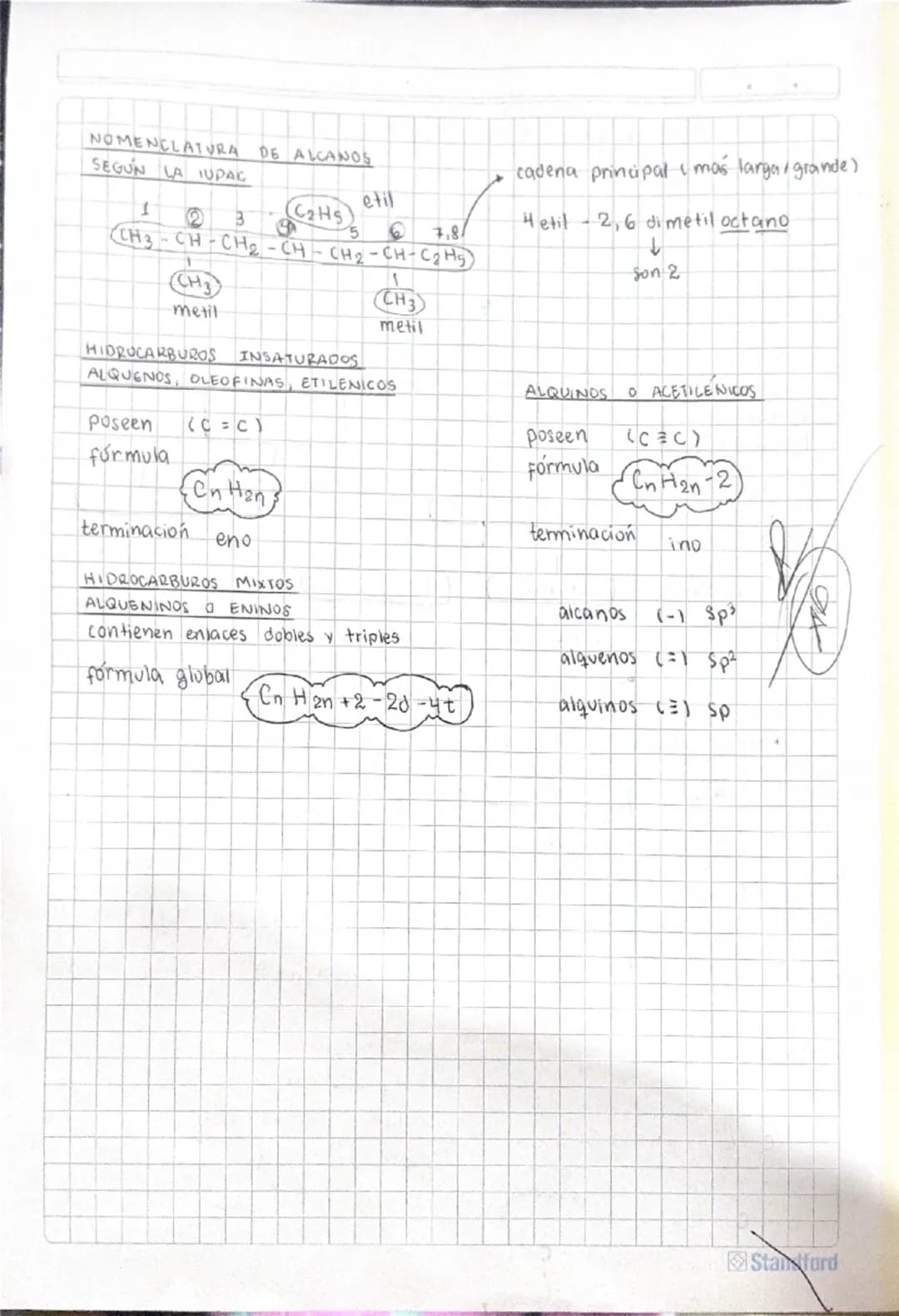 # Cap 22
14 . 14 . 22
# HIDROCARBUROS - 22
Compuestos orgánicos ( sustancias apolares ) se emplean como:
* combustibles * fibras textile
