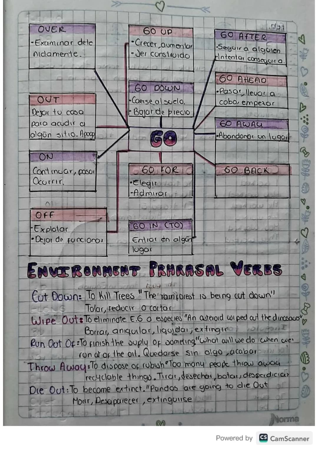 ♡
+
febrero
25 PHRASAL VERBS
28
+
English phrasal verbo, also known as phrasal
verbs, are verbs composed of two words, an adverb
and a piepo