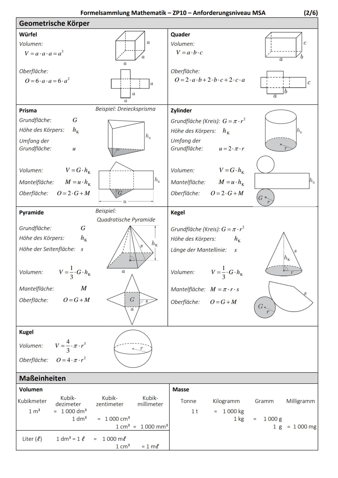 # Formelsammlung Mathematik – Zentrale Prüfungen 10
Anforderungsniveau MSA
## Ebene Figuren
Quadrat
Flächeninhalt:
$A=a \cdot a=a^2$
Umfan
