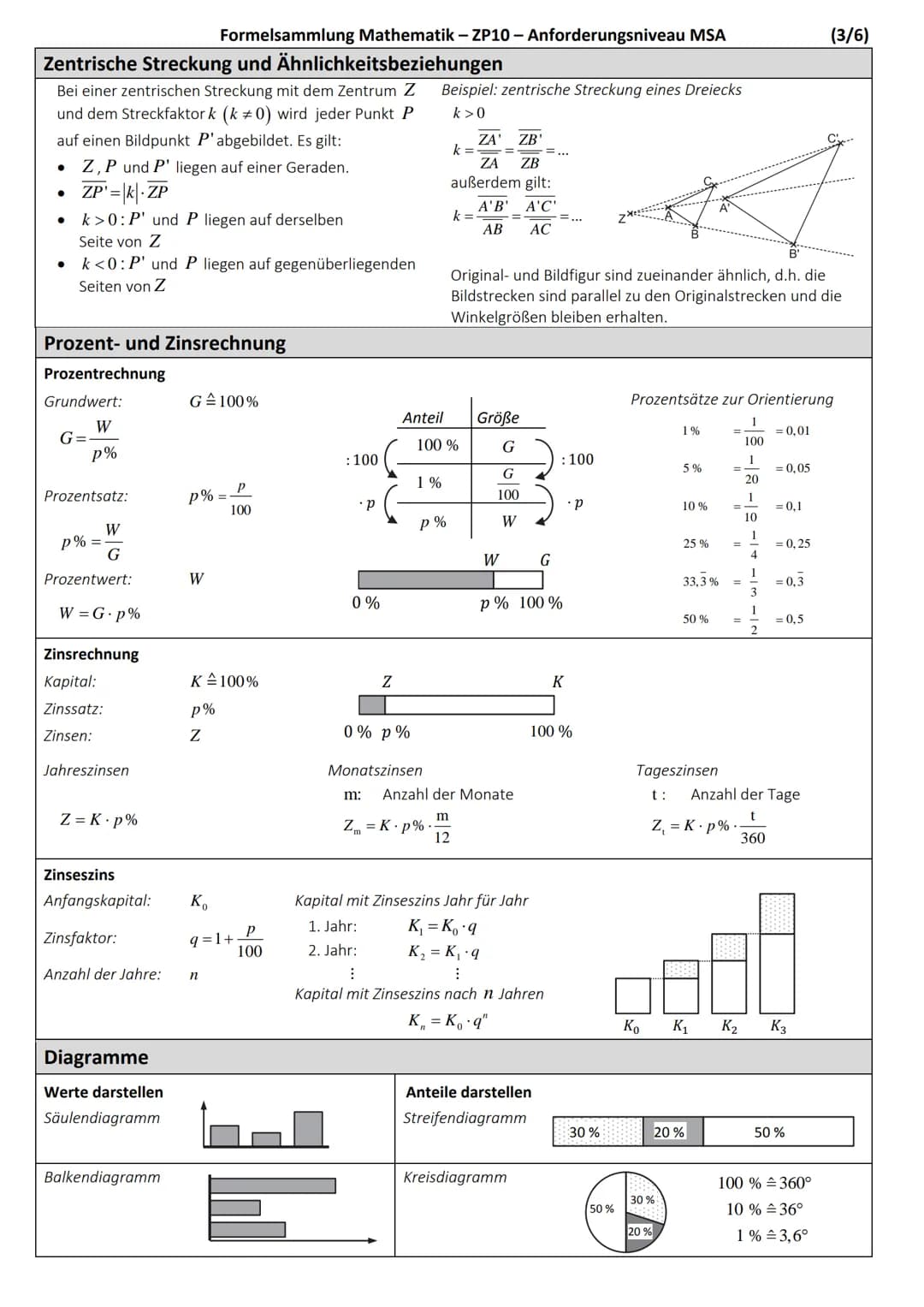 # Formelsammlung Mathematik – Zentrale Prüfungen 10
Anforderungsniveau MSA
## Ebene Figuren
Quadrat
Flächeninhalt:
$A=a \cdot a=a^2$
Umfan