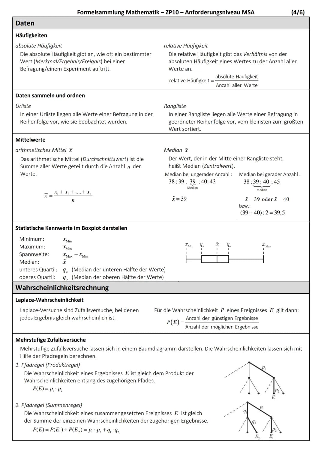 # Formelsammlung Mathematik – Zentrale Prüfungen 10
Anforderungsniveau MSA
## Ebene Figuren
Quadrat
Flächeninhalt:
$A=a \cdot a=a^2$
Umfan