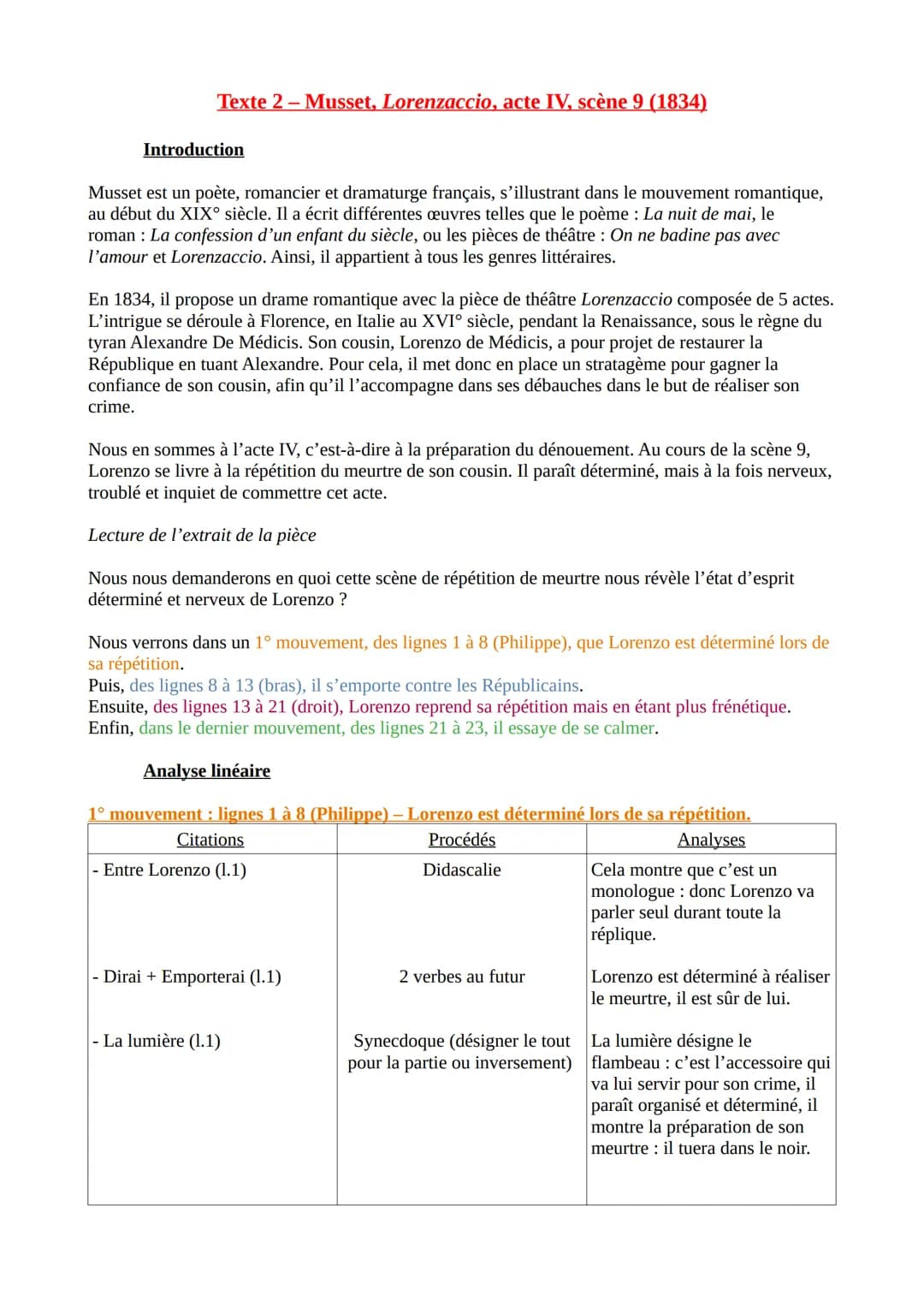 Texte 2 - Musset, Lorenzaccio, acte IV, scène 9 (1834)
Introduction
Musset est un poète, romancier et dramaturge français, s'illustrant da