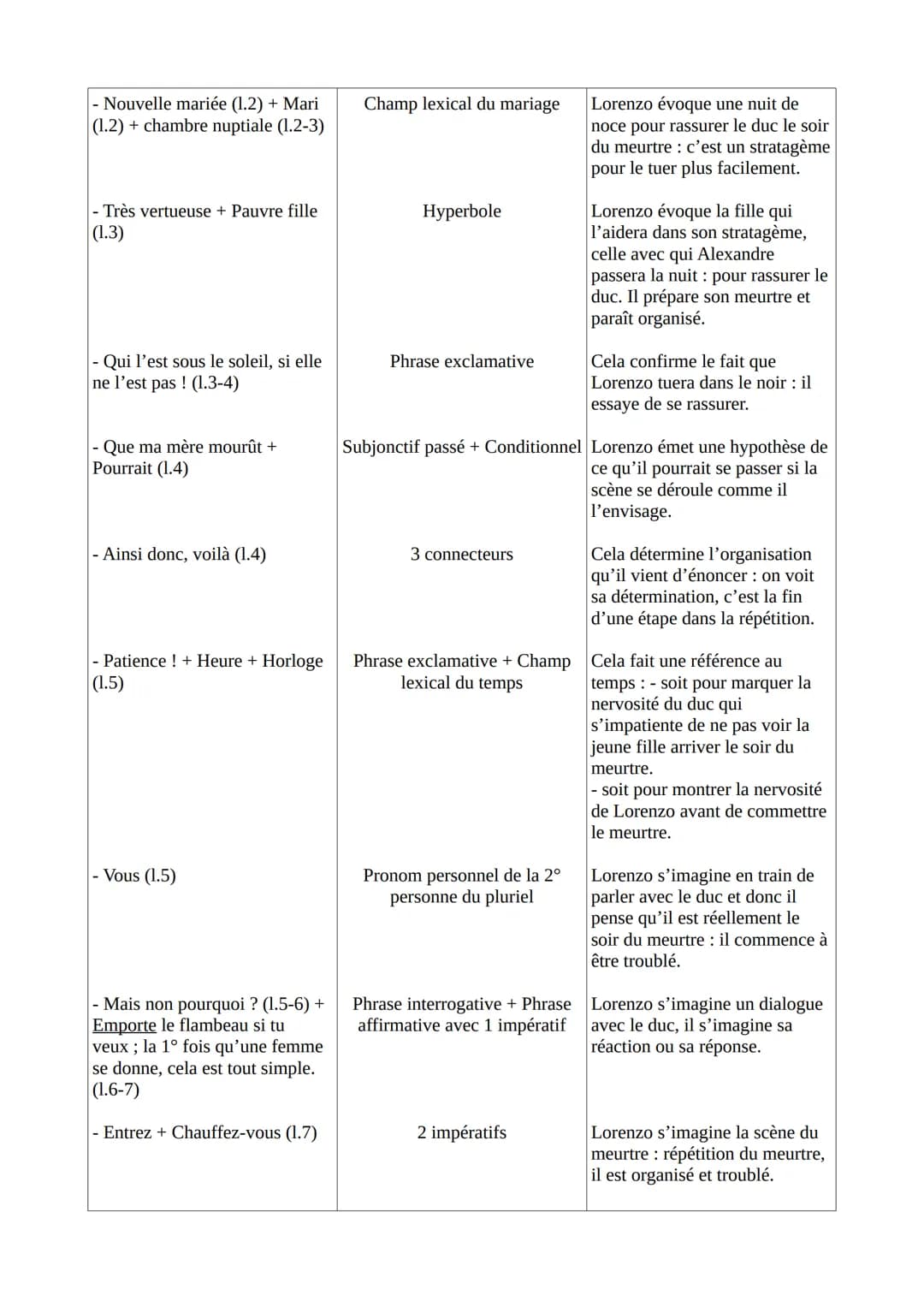 Texte 2 - Musset, Lorenzaccio, acte IV, scène 9 (1834)
Introduction
Musset est un poète, romancier et dramaturge français, s'illustrant da