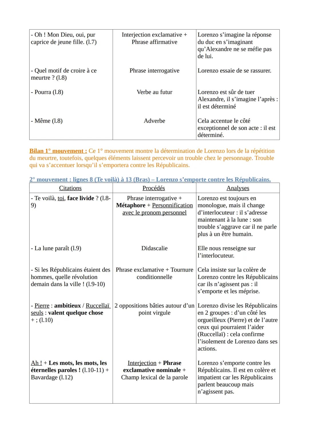 Texte 2 - Musset, Lorenzaccio, acte IV, scène 9 (1834)
Introduction
Musset est un poète, romancier et dramaturge français, s'illustrant da