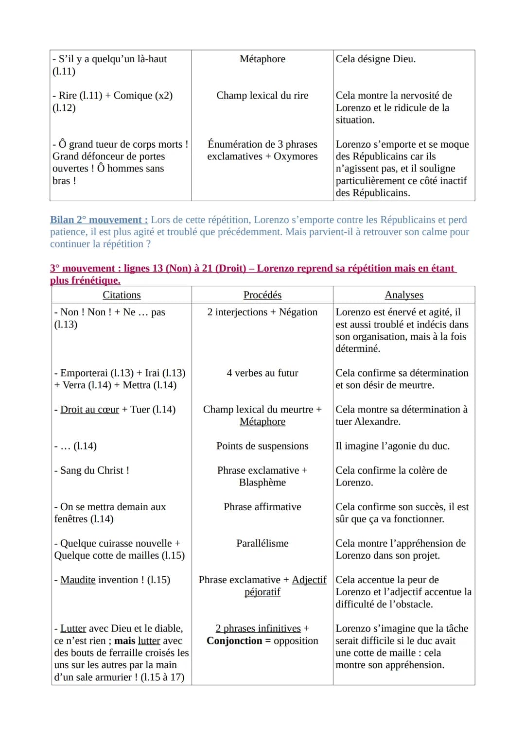 Texte 2 - Musset, Lorenzaccio, acte IV, scène 9 (1834)
Introduction
Musset est un poète, romancier et dramaturge français, s'illustrant da