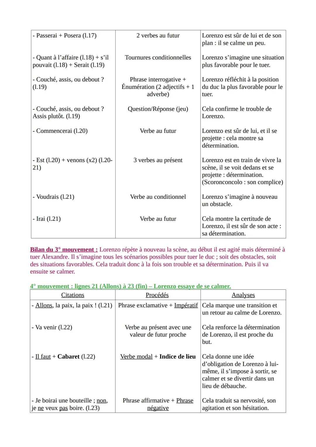 Texte 2 - Musset, Lorenzaccio, acte IV, scène 9 (1834)
Introduction
Musset est un poète, romancier et dramaturge français, s'illustrant da