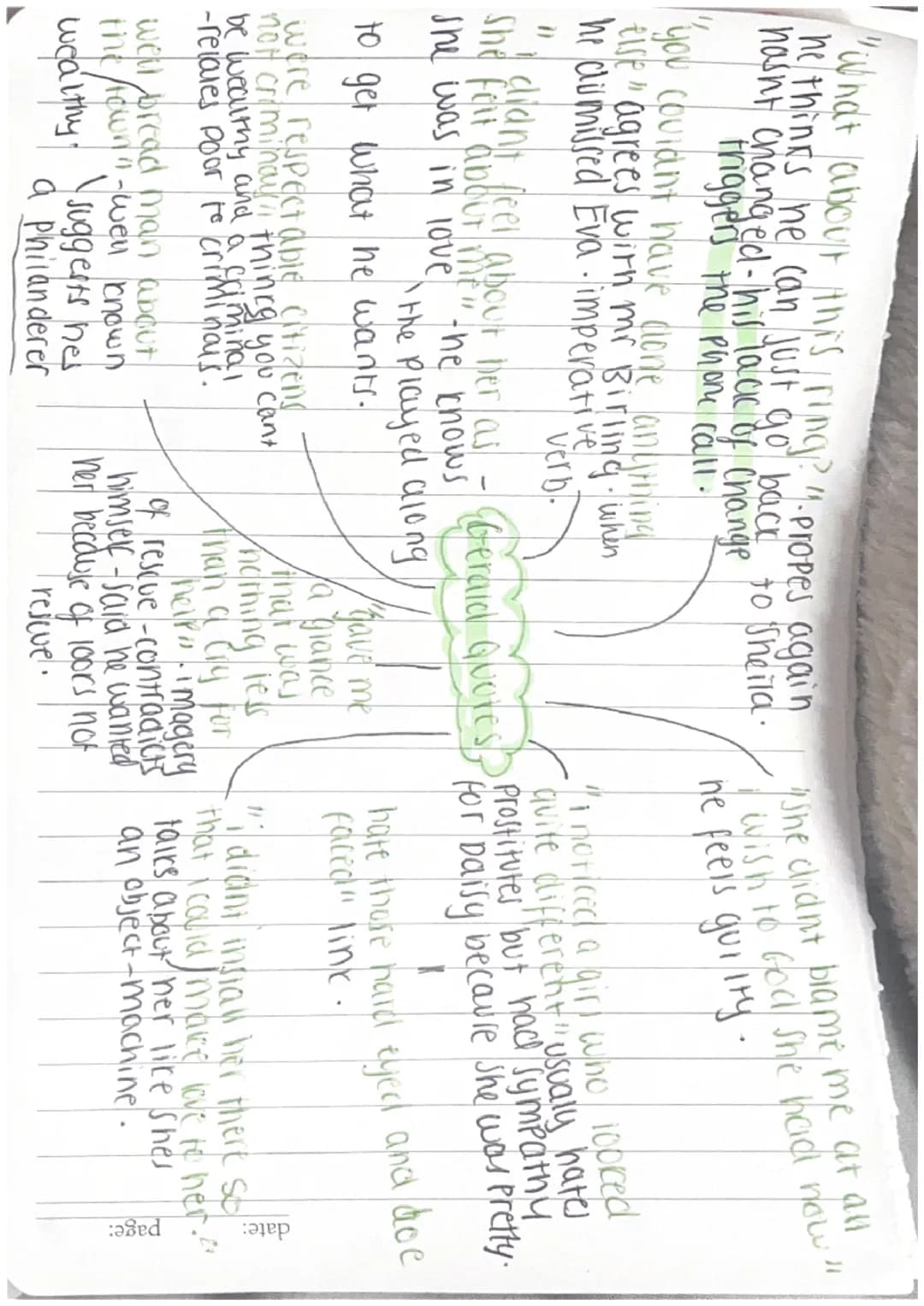 <h2>Inspector Goole Character Key Quotes and Analysis</h2>
<ul>
<li>"I've got to cover this up as soon as I can" - Mr. Birling quotes arrog