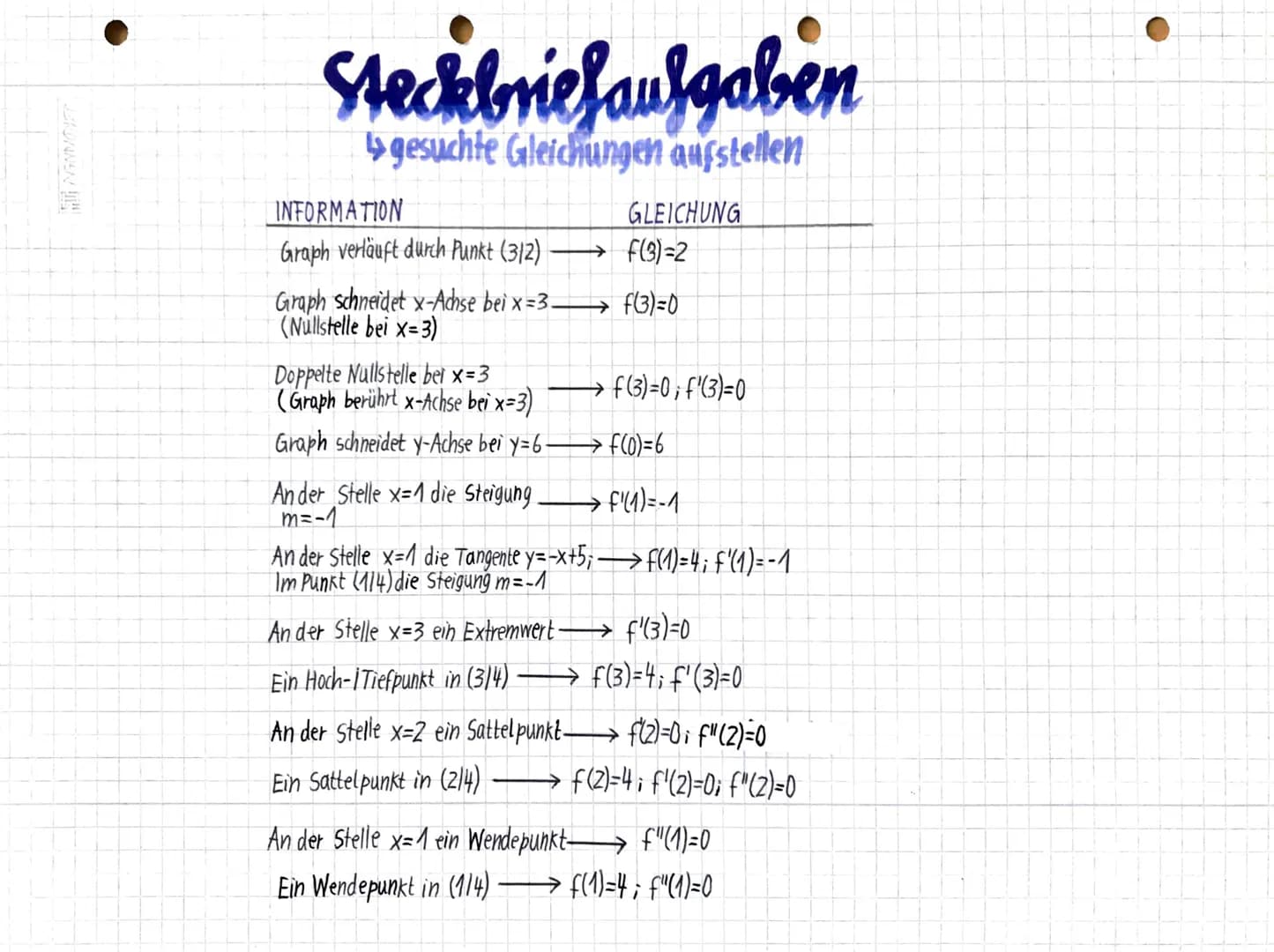# Bestimmung ganzrationaler Funktionen
Mit Gleichungssystem
Bsp geg: A(011), B(112); ((2/7)
ges: ganzrationale Funktion 2. Grades, die dur