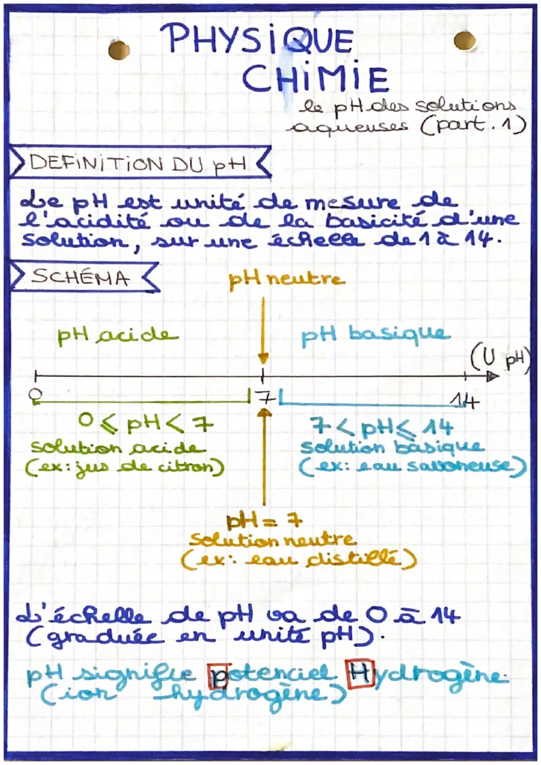 # PHYSIQUE
# CHIMIE
le pH des solutions
aqueuses (part. 1)
DEFINITION DU PH
Le pH est unité de mesure de
l'acidité ou de la basicité d'une
S
