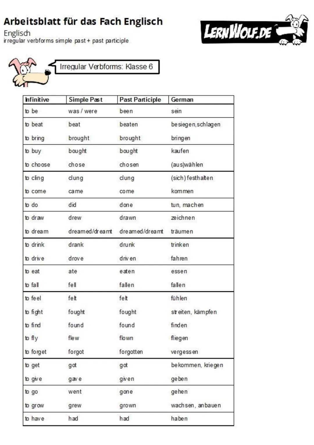 # Arbeitsblatt für das Fach Englisch
Englisch
irregular verbforms simple past + past participle
Irregular Verbforms: Klasse 6
Infinitive |