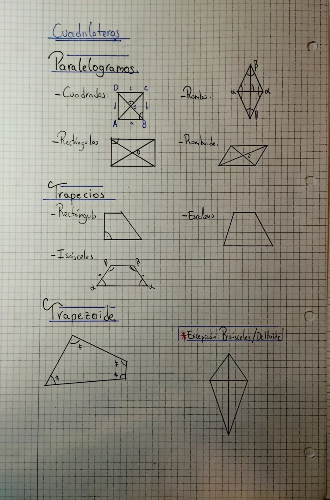 Dibujo Técnice
Recta. Sucesión de puntos indefinida que sigue ena misma dirección
Semirrecta. Recto interrumpida por uno de sus extremos