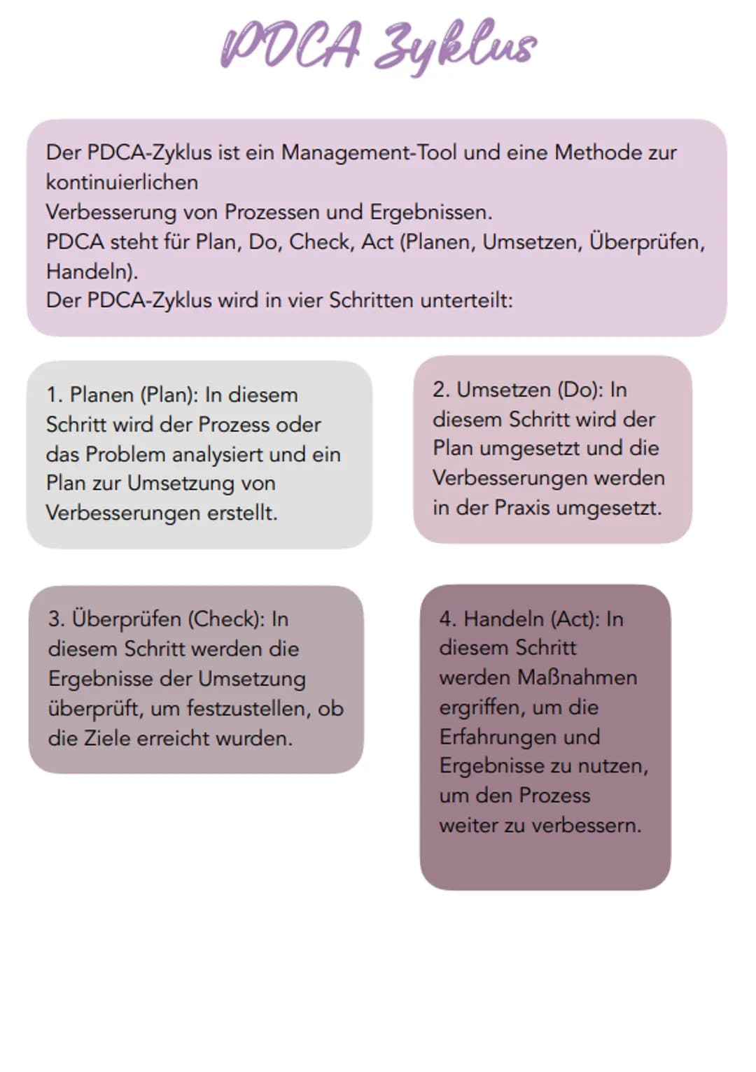 # PDCA Zyklus
Der PDCA-Zyklus ist ein Management-Tool und eine Methode zur
kontinuierlichen
Verbesserung von Prozessen und Ergebnissen.
PDC