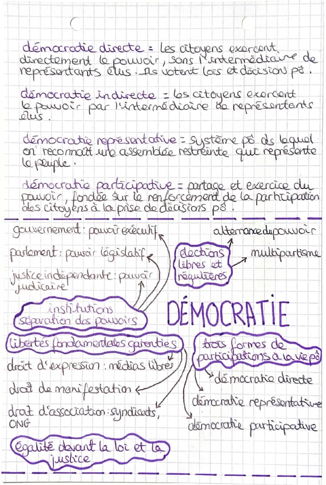 # EMC
démocratie = régime pôds lequel le pouvoir est
détenue et contrôler par le peuple (principe d'égalité).
Elle doit refléter le choix d