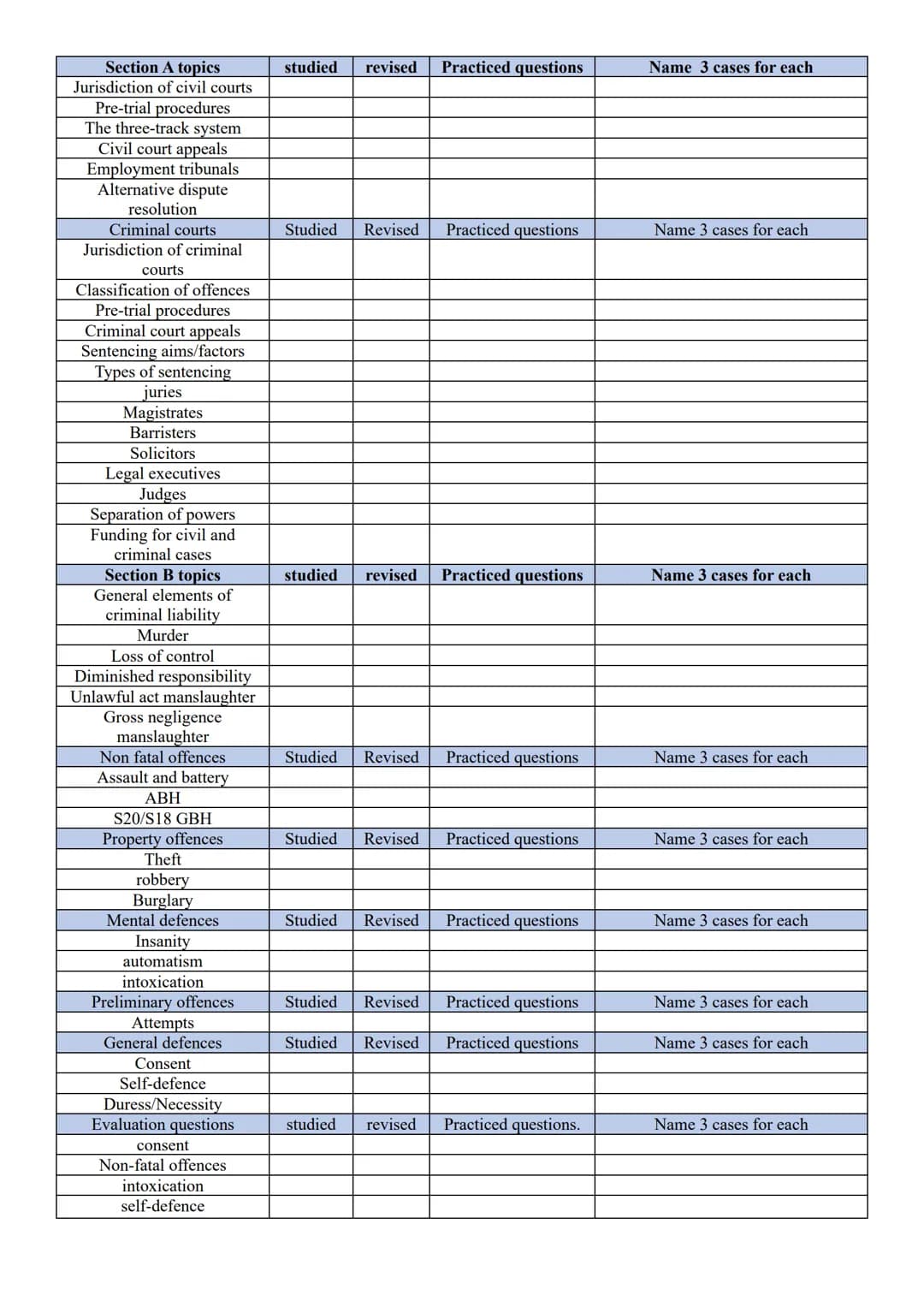 Section A topics studied revised Practiced questions Name 3 cases for each
Jurisdiction of civil courts
Pre-trial procedures
The three-track