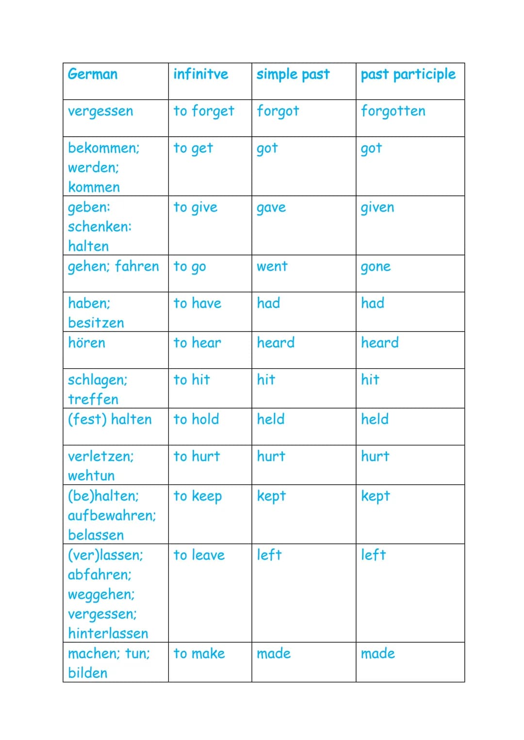 Irregular verbs
| German | infinitive | simple past | past participle |
|---|---|---|---|
| sein | to be | was; were | been |
| werden | to
